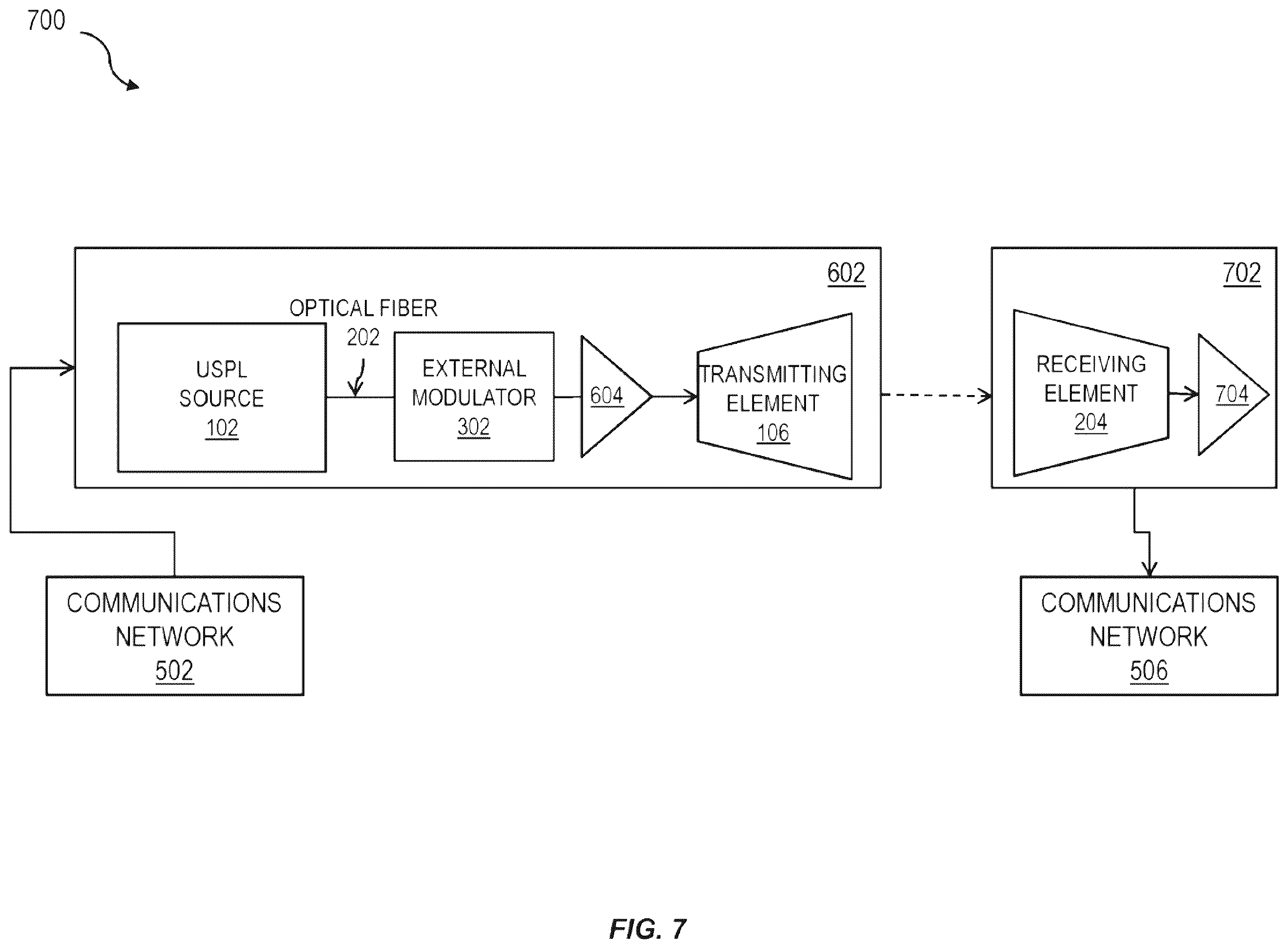 Patent US11824588 Figure 7 – Reducing scintillation noise in free-space optical communications