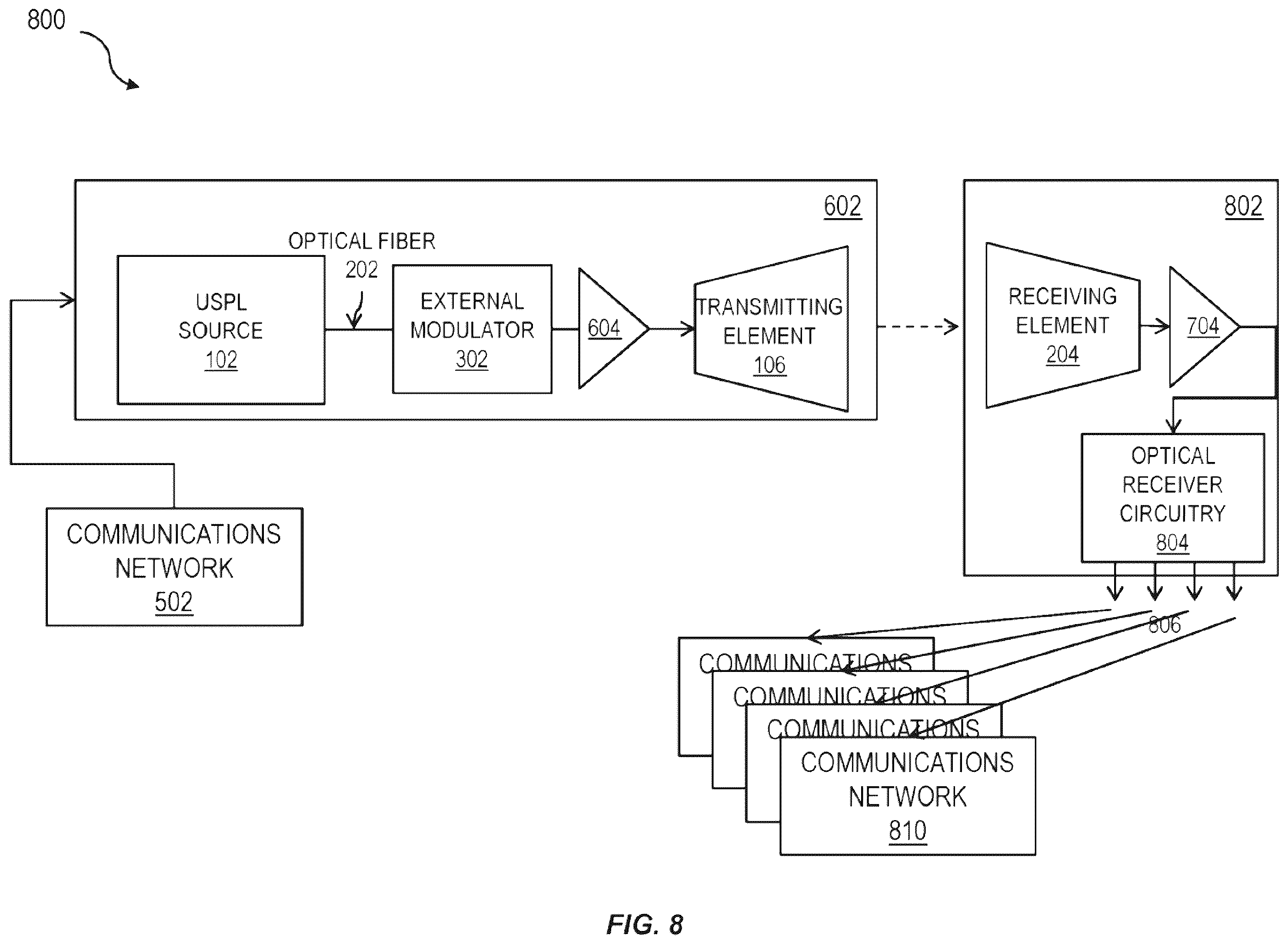 Patent US11824588 Figure 8 – Reducing scintillation noise in free-space optical communications