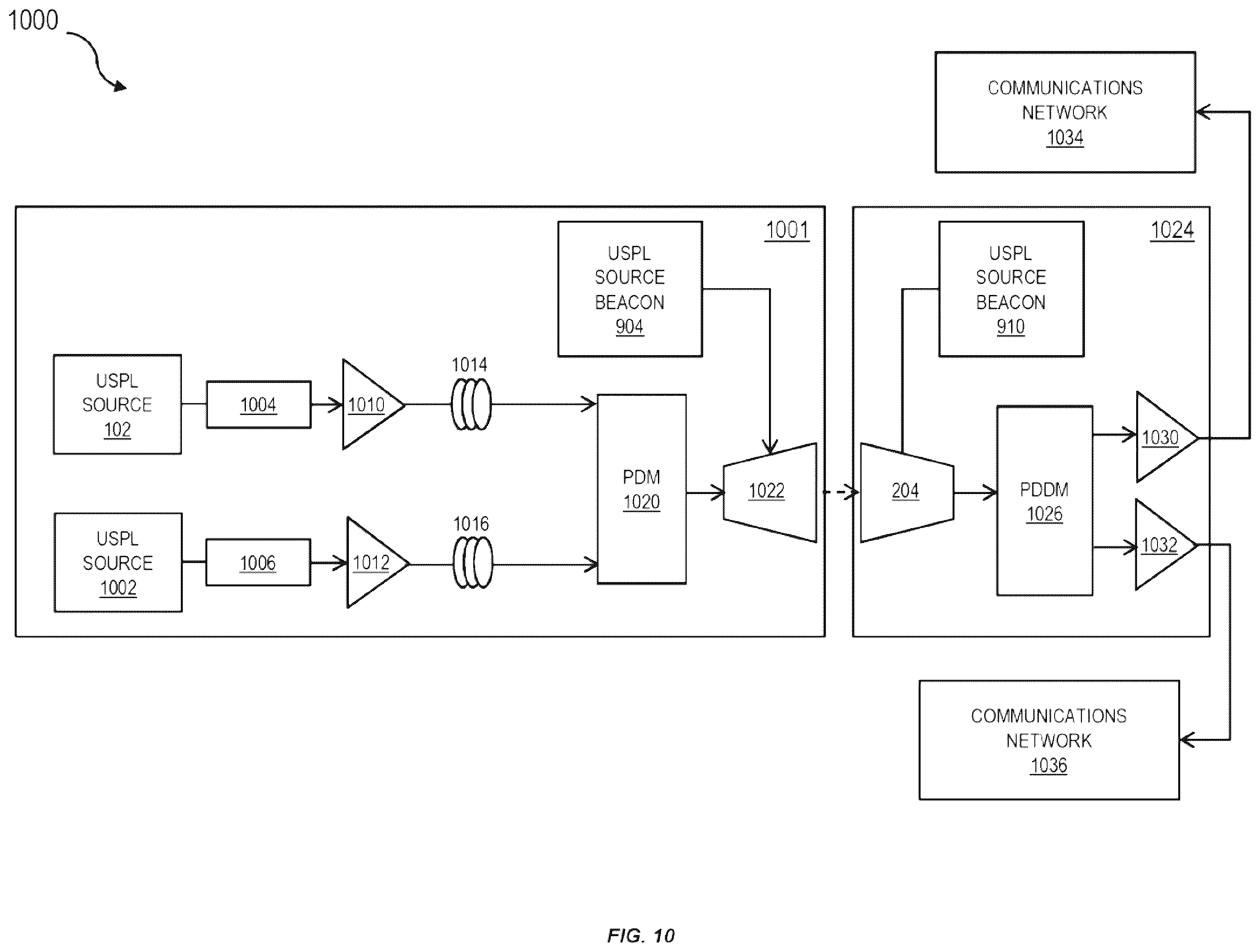 Patent US11824588 Figure 10 – Reducing scintillation noise in free-space optical communications