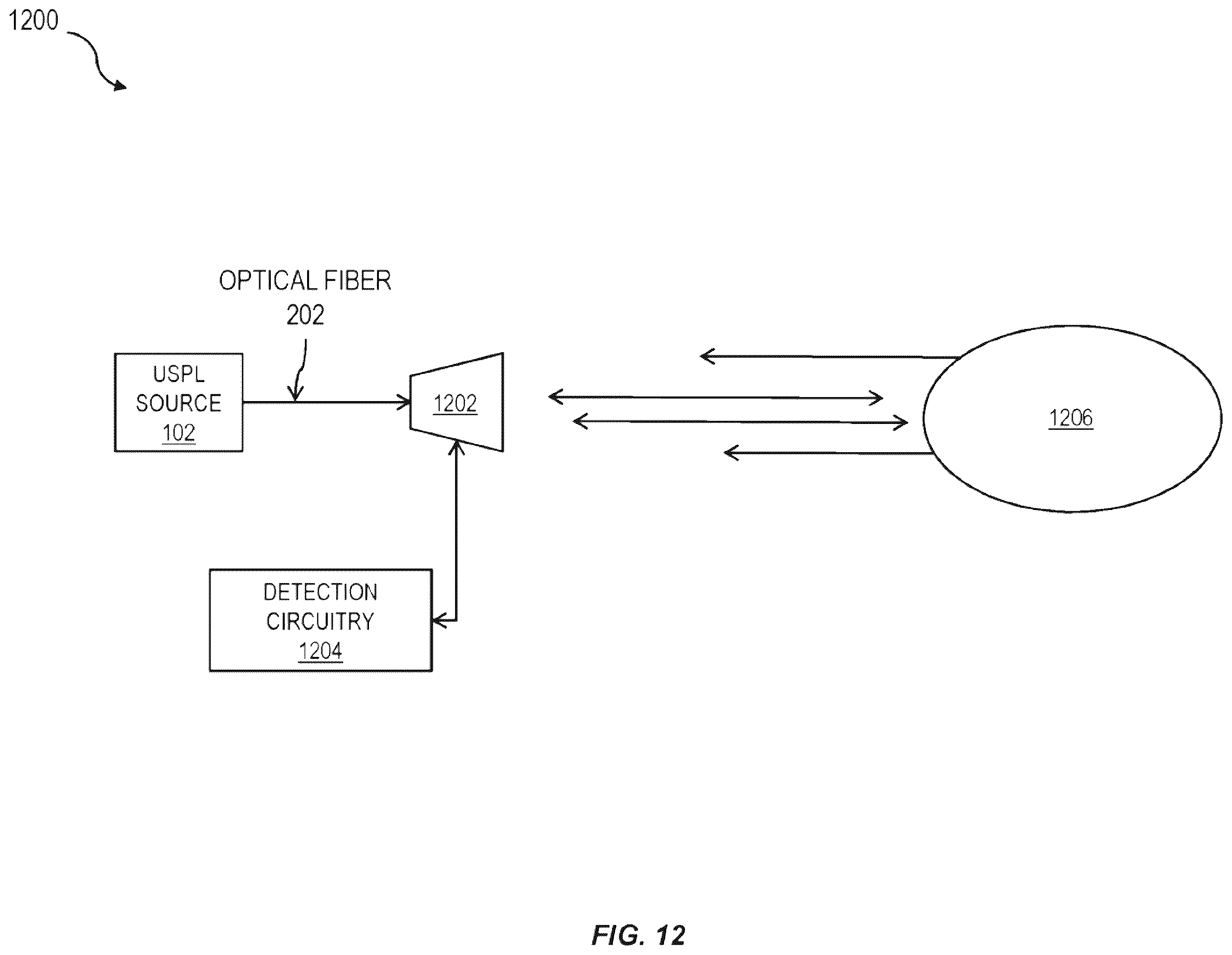Patent US11824588 Figure 12 – Reducing scintillation noise in free-space optical communications