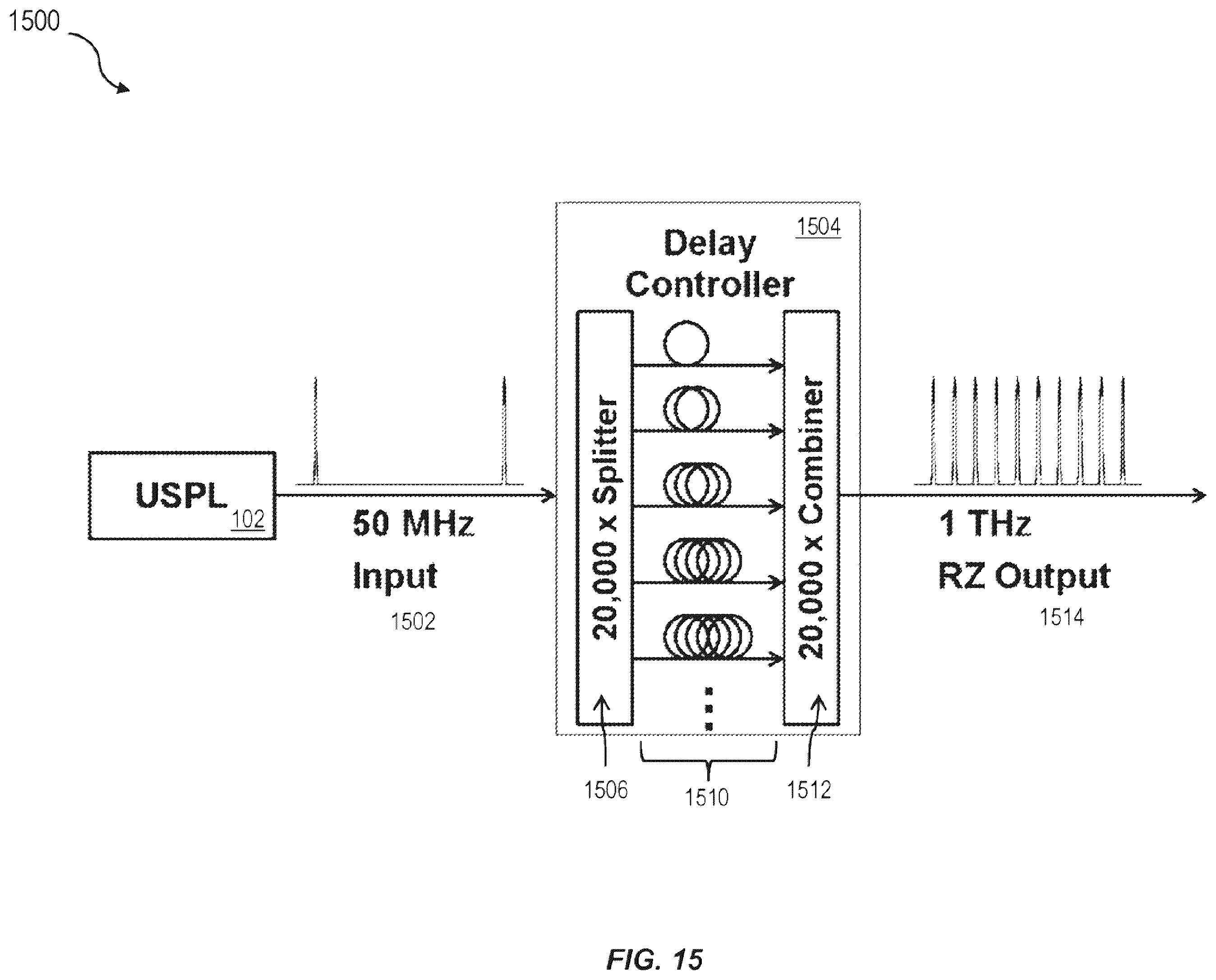 Patent US11824588 Figure 15 – Reducing scintillation noise in free-space optical communications