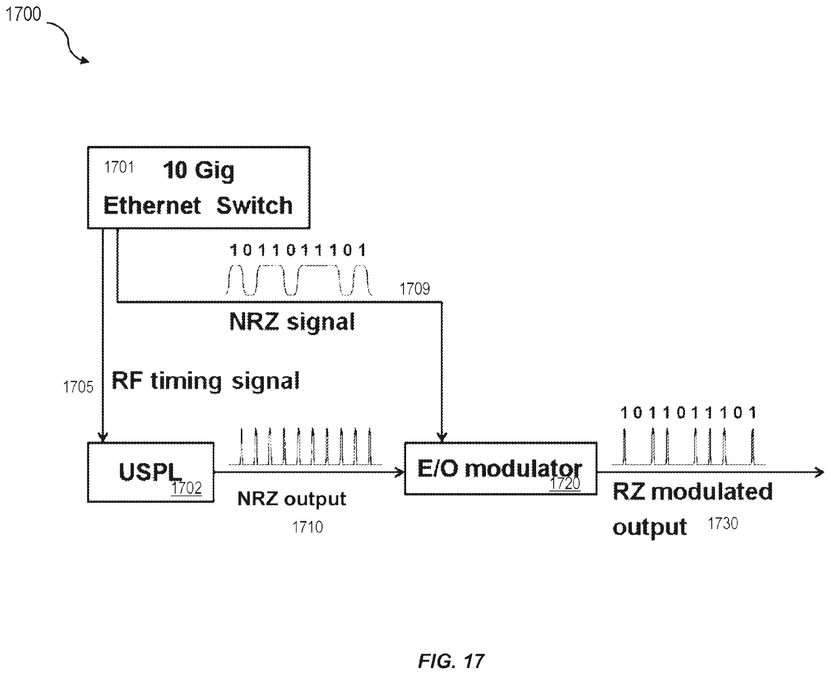 Patent US11824588 Figure 17 – Reducing scintillation noise in free-space optical communications