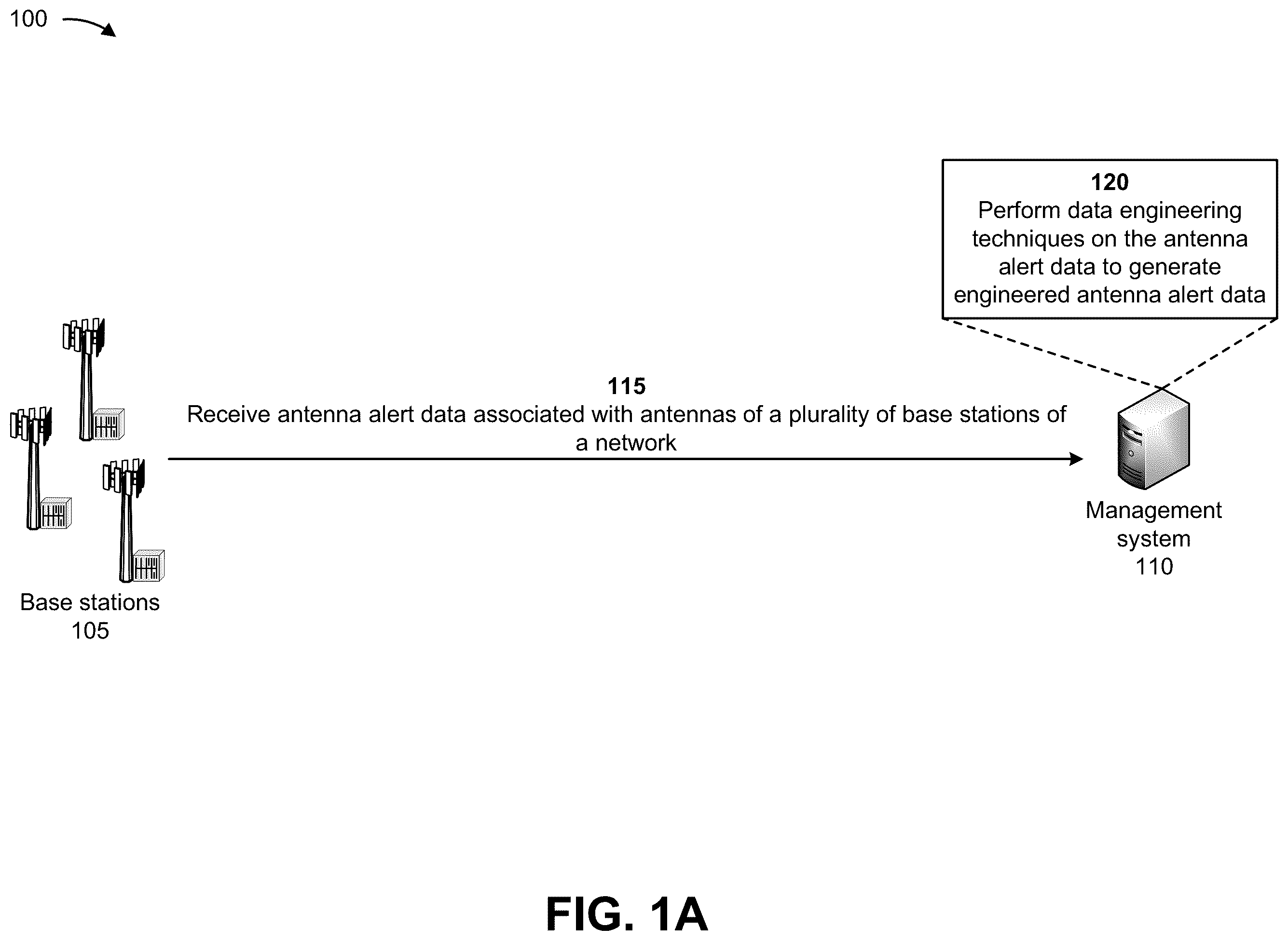 Patent US11824591 Figure 1 – Systems and methods for determining radio access network antenna poor performance subscriber impact