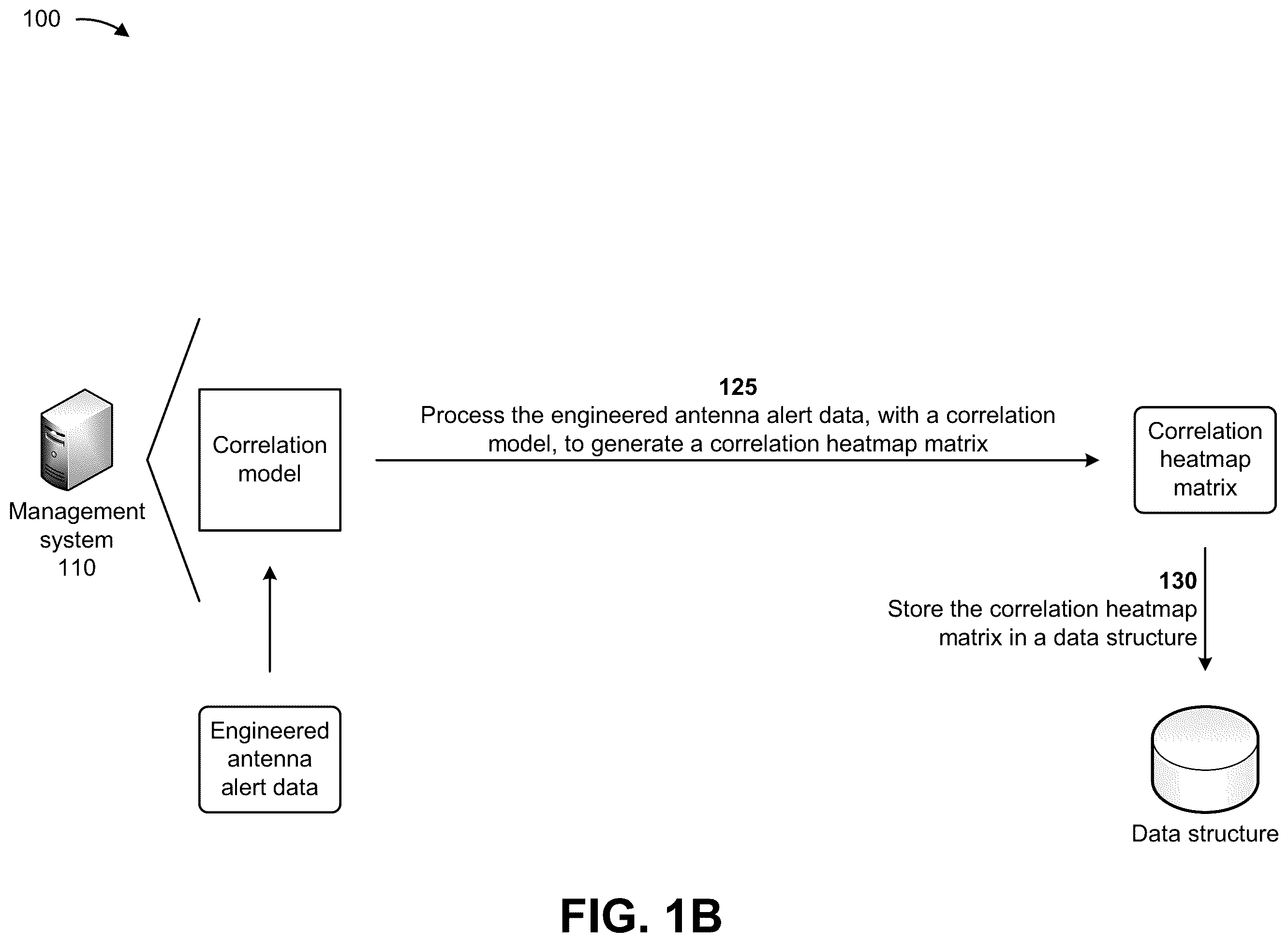 Patent US11824591 Figure 2 – Systems and methods for determining radio access network antenna poor performance subscriber impact