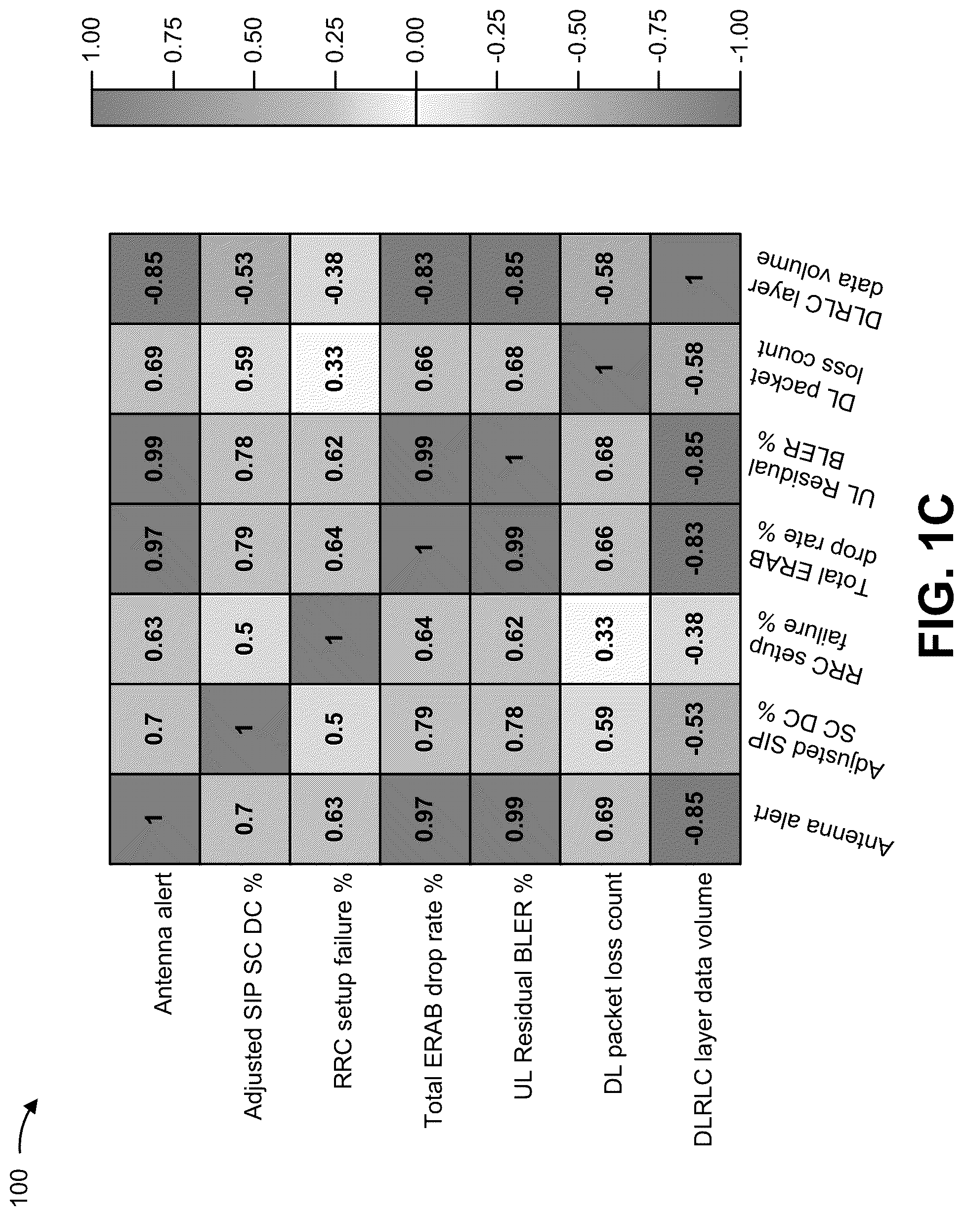 Patent US11824591 Figure 3 – Systems and methods for determining radio access network antenna poor performance subscriber impact