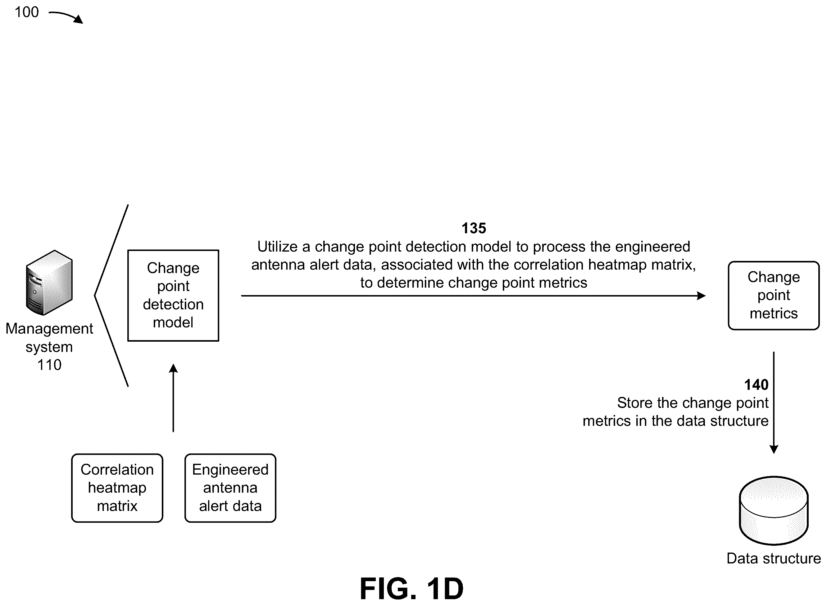 Patent US11824591 Figure 4 – Systems and methods for determining radio access network antenna poor performance subscriber impact