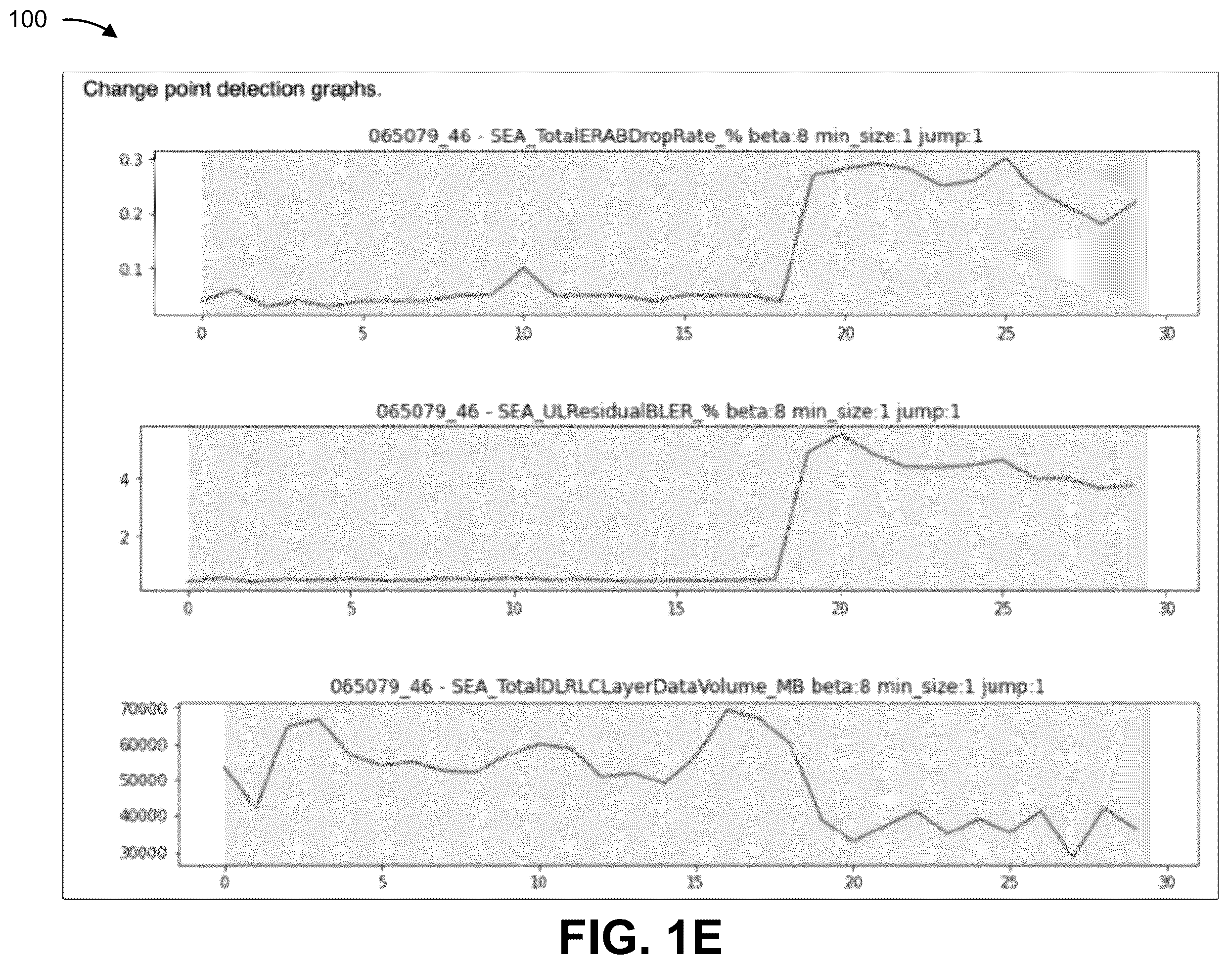 Patent US11824591 Figure 5 – Systems and methods for determining radio access network antenna poor performance subscriber impact