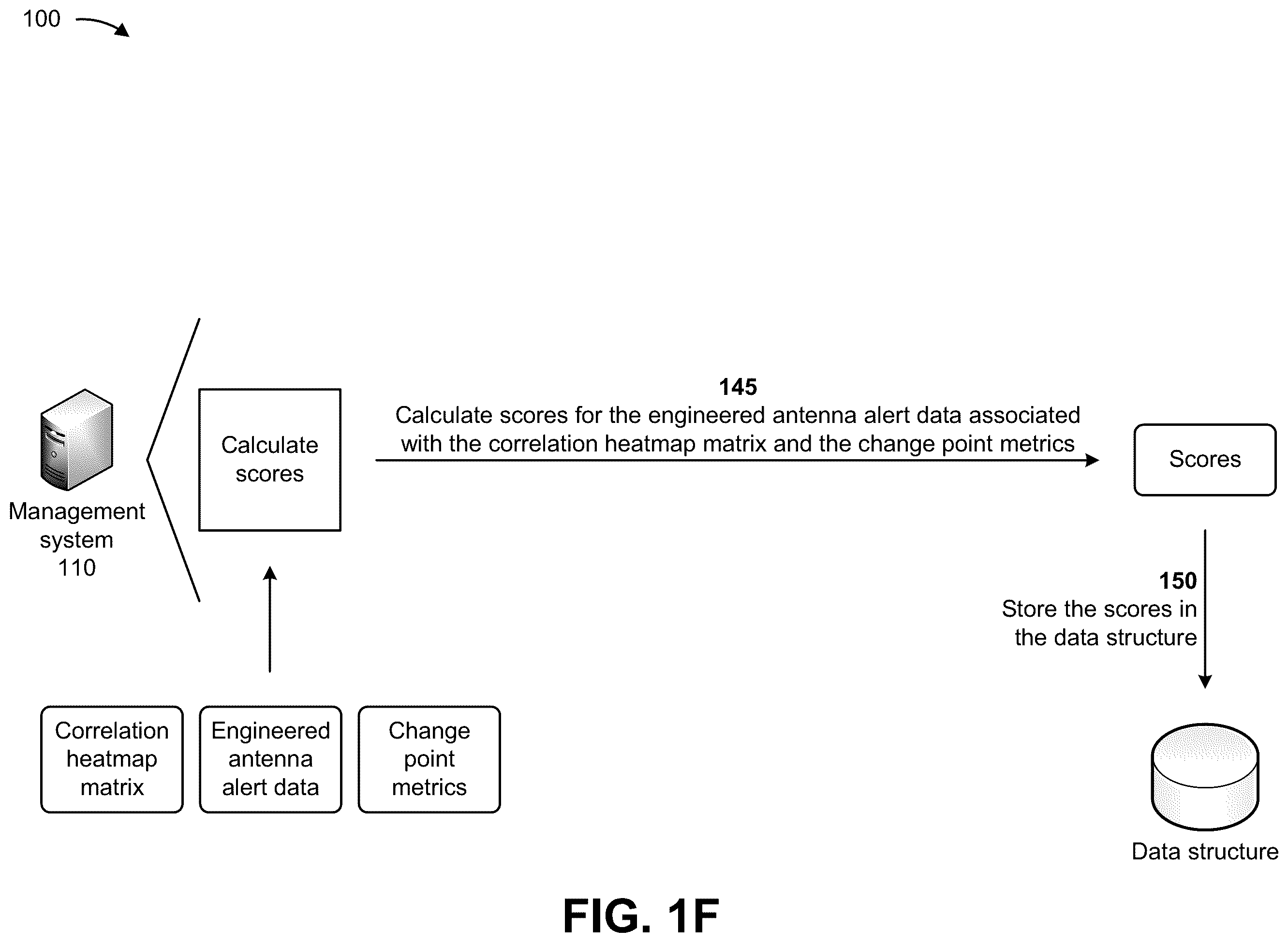 Patent US11824591 Figure 6 – Systems and methods for determining radio access network antenna poor performance subscriber impact