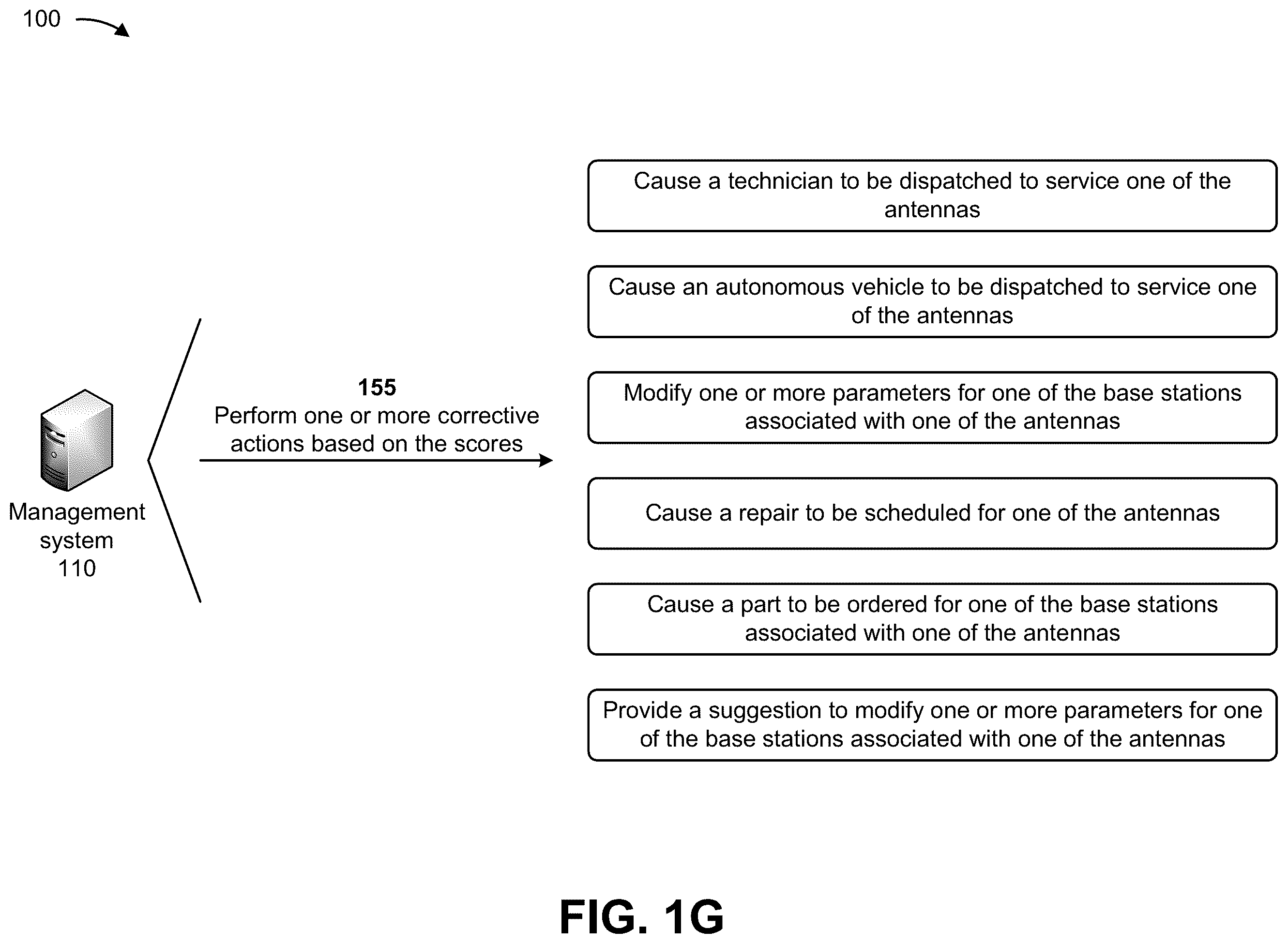 Patent US11824591 Figure 7 – Systems and methods for determining radio access network antenna poor performance subscriber impact