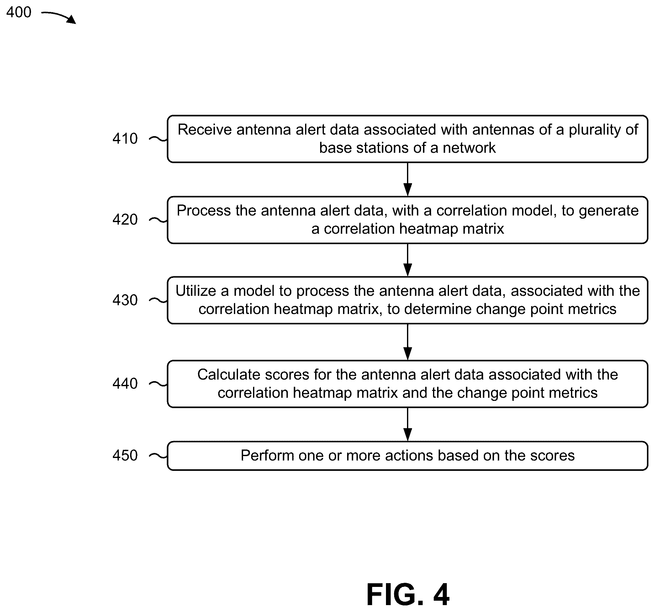 Patent US11824591 Figure 10 – Systems and methods for determining radio access network antenna poor performance subscriber impact