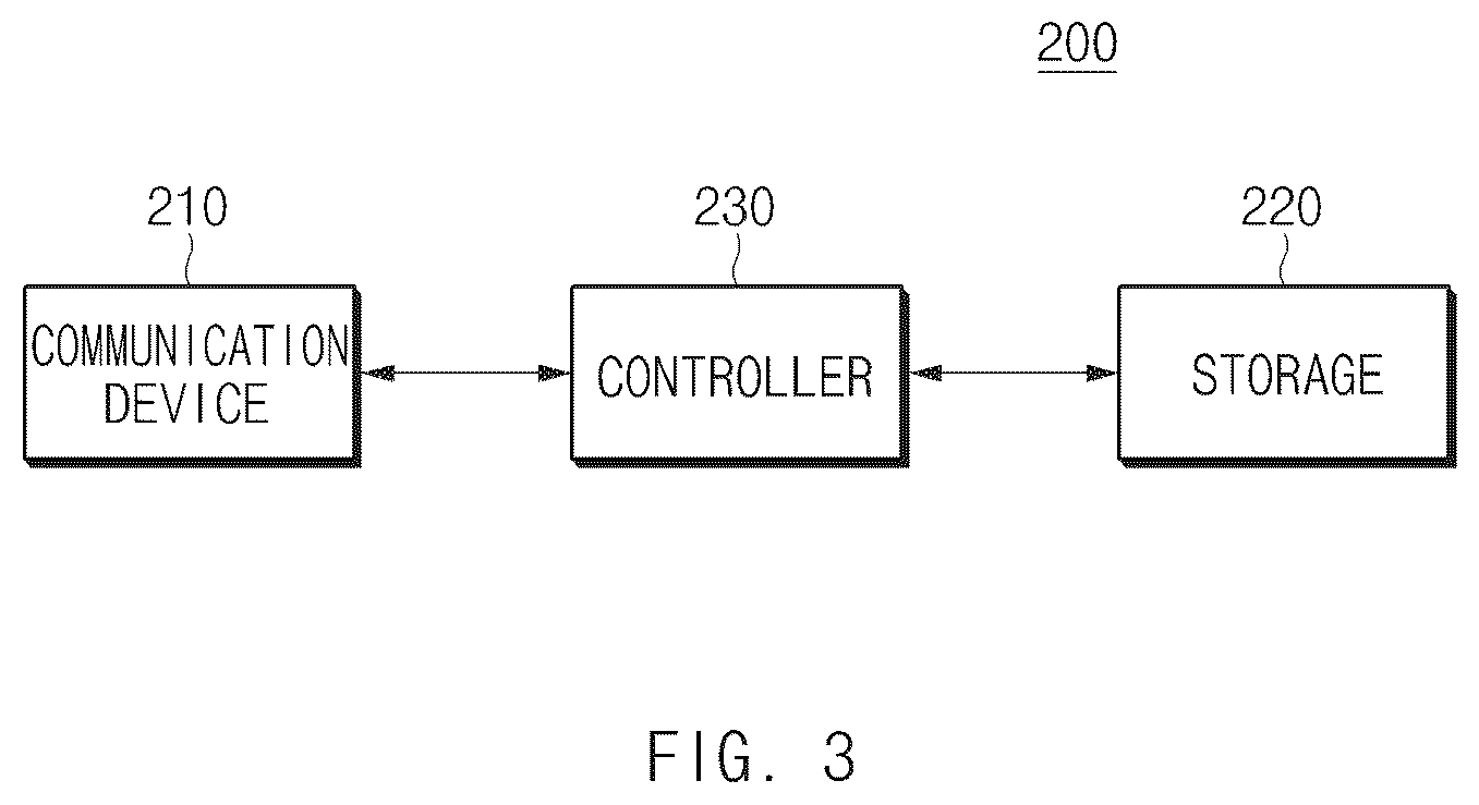 Patent US11824594 Figure 3 – Vehicle, server, vehicle system and method for recommending a radio signal