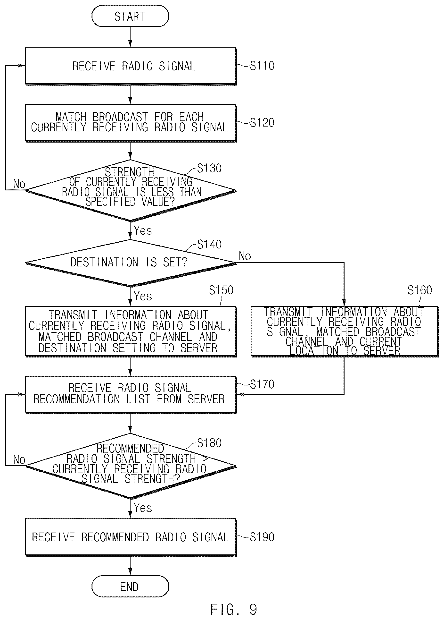 Patent US11824594 Figure 9 – Vehicle, server, vehicle system and method for recommending a radio signal
