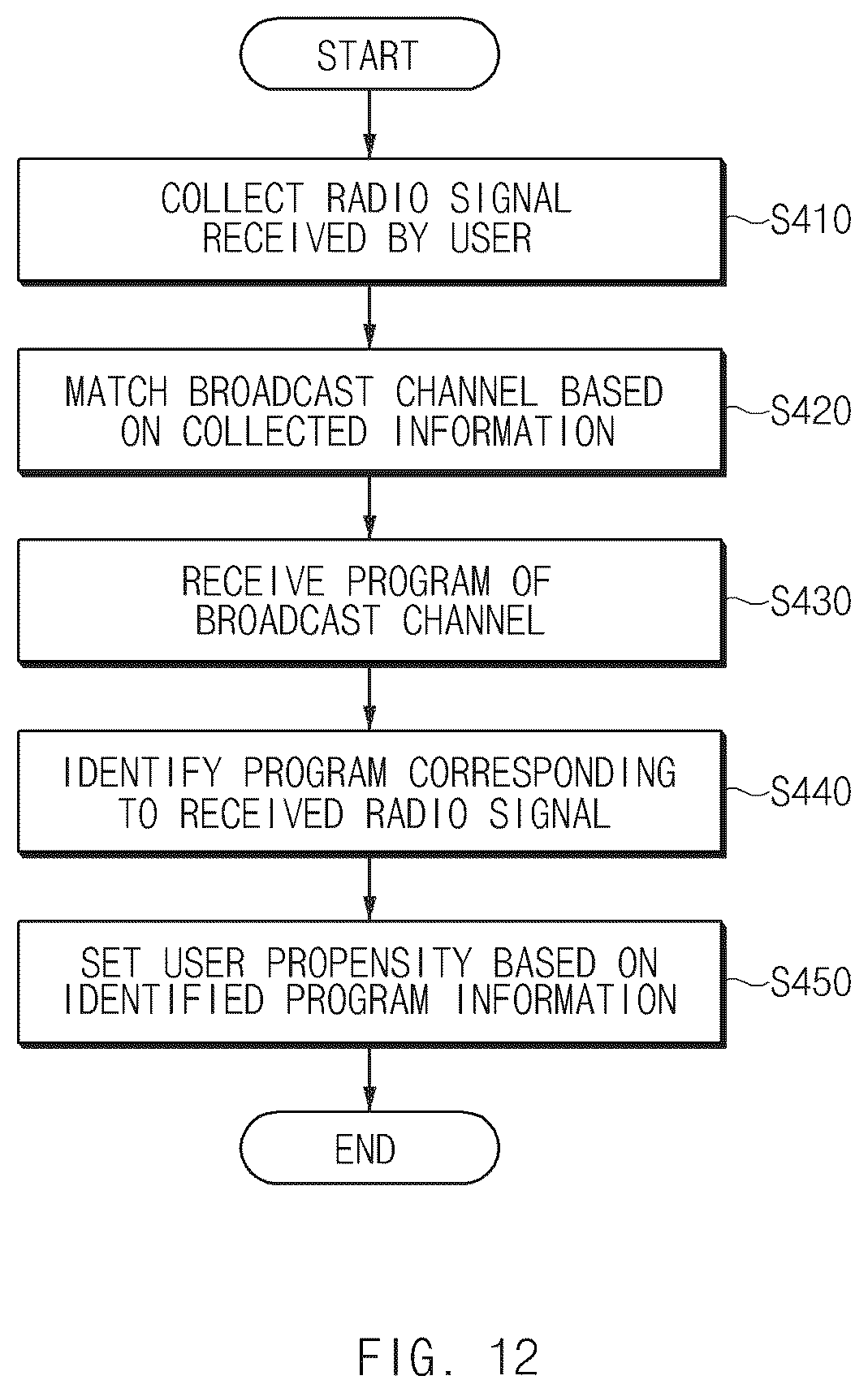 Patent US11824594 Figure 12 – Vehicle, server, vehicle system and method for recommending a radio signal