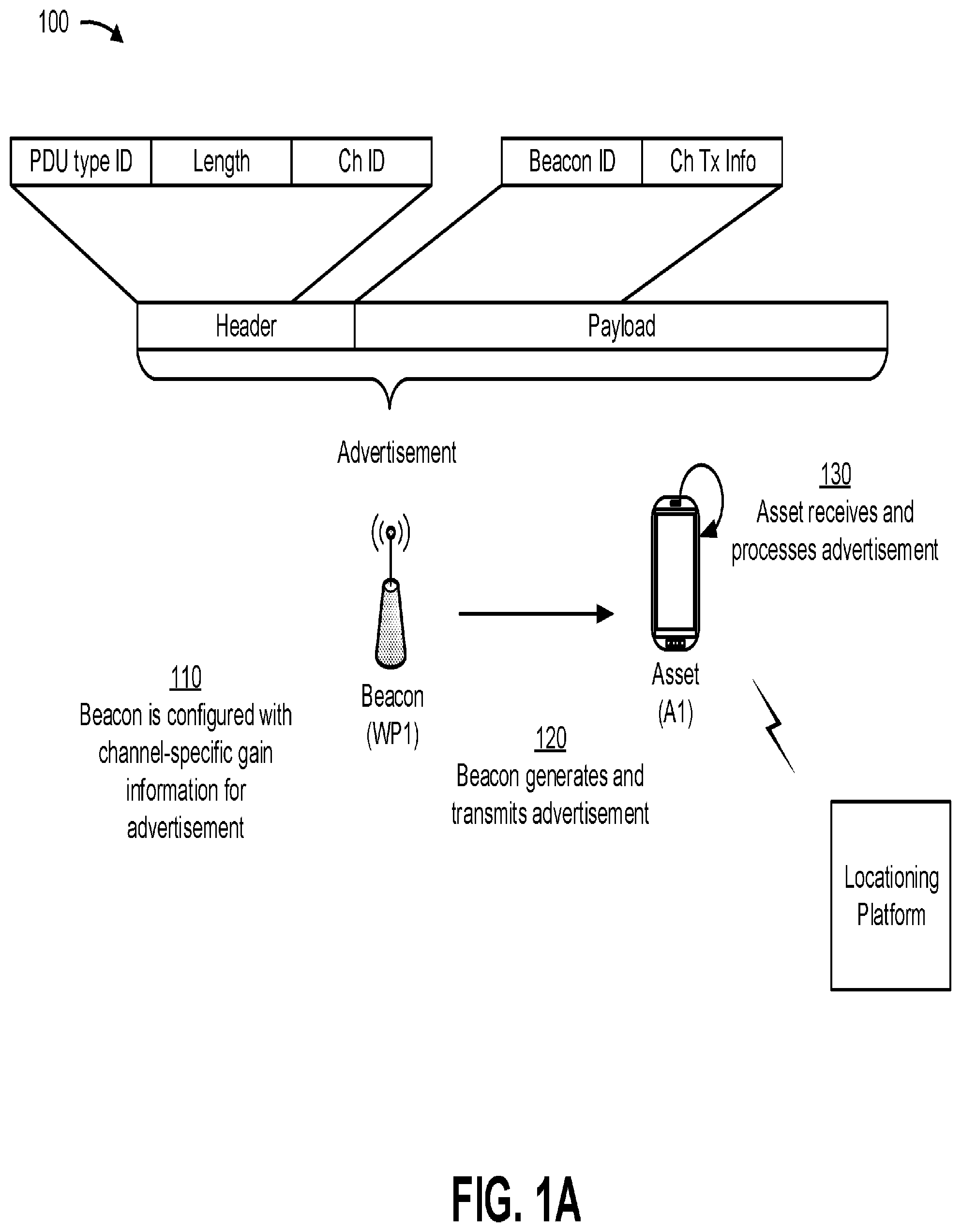 Patent US11824595 Figure 1 – Locationing based on channel-specific gain