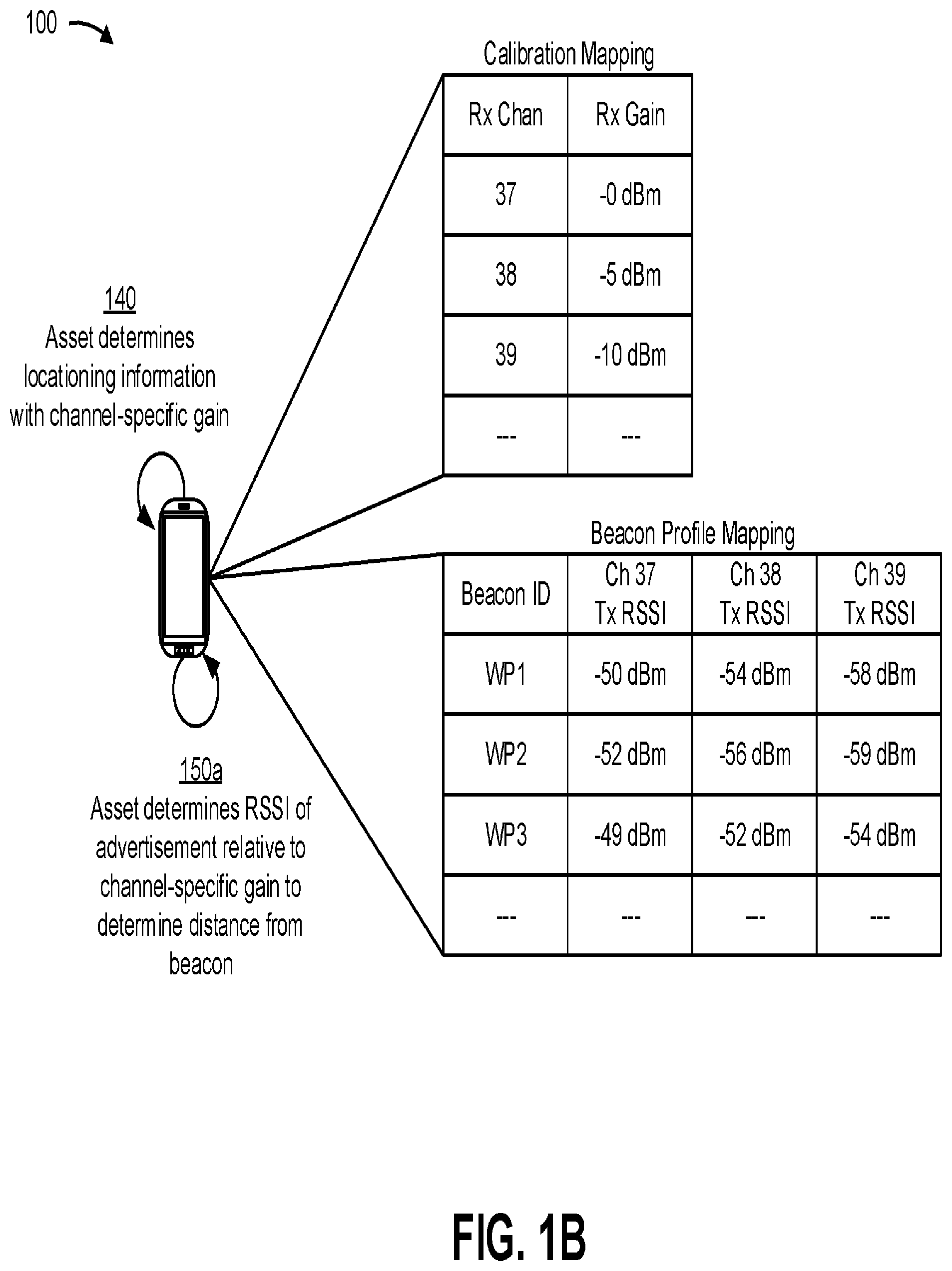 Patent US11824595 Figure 2 – Locationing based on channel-specific gain