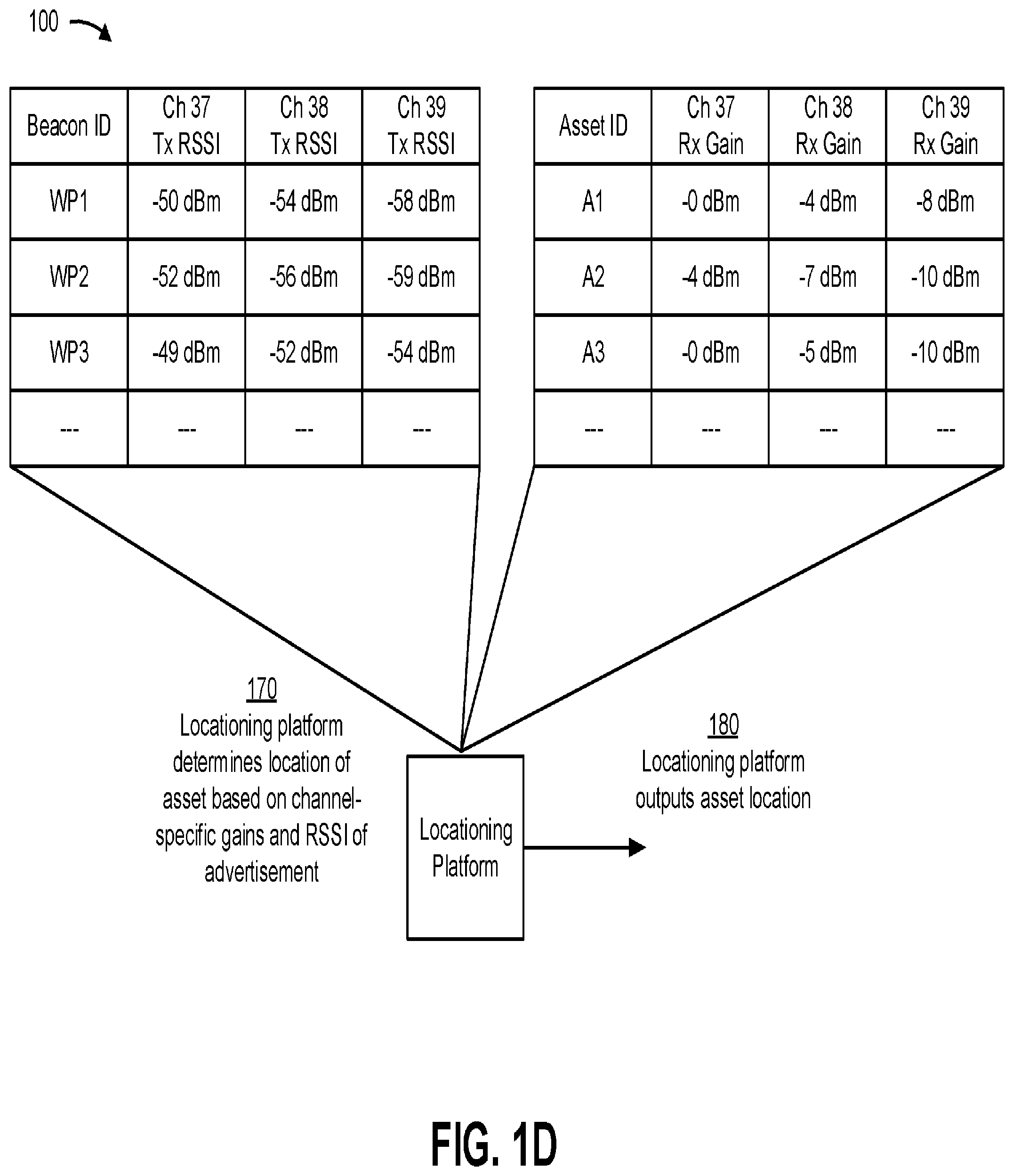 Patent US11824595 Figure 4 – Locationing based on channel-specific gain