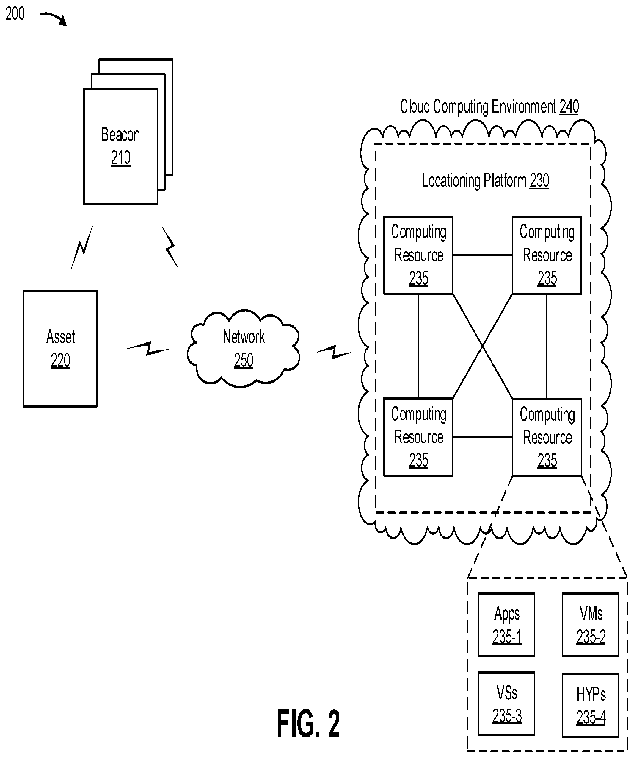 Patent US11824595 Figure 5 – Locationing based on channel-specific gain