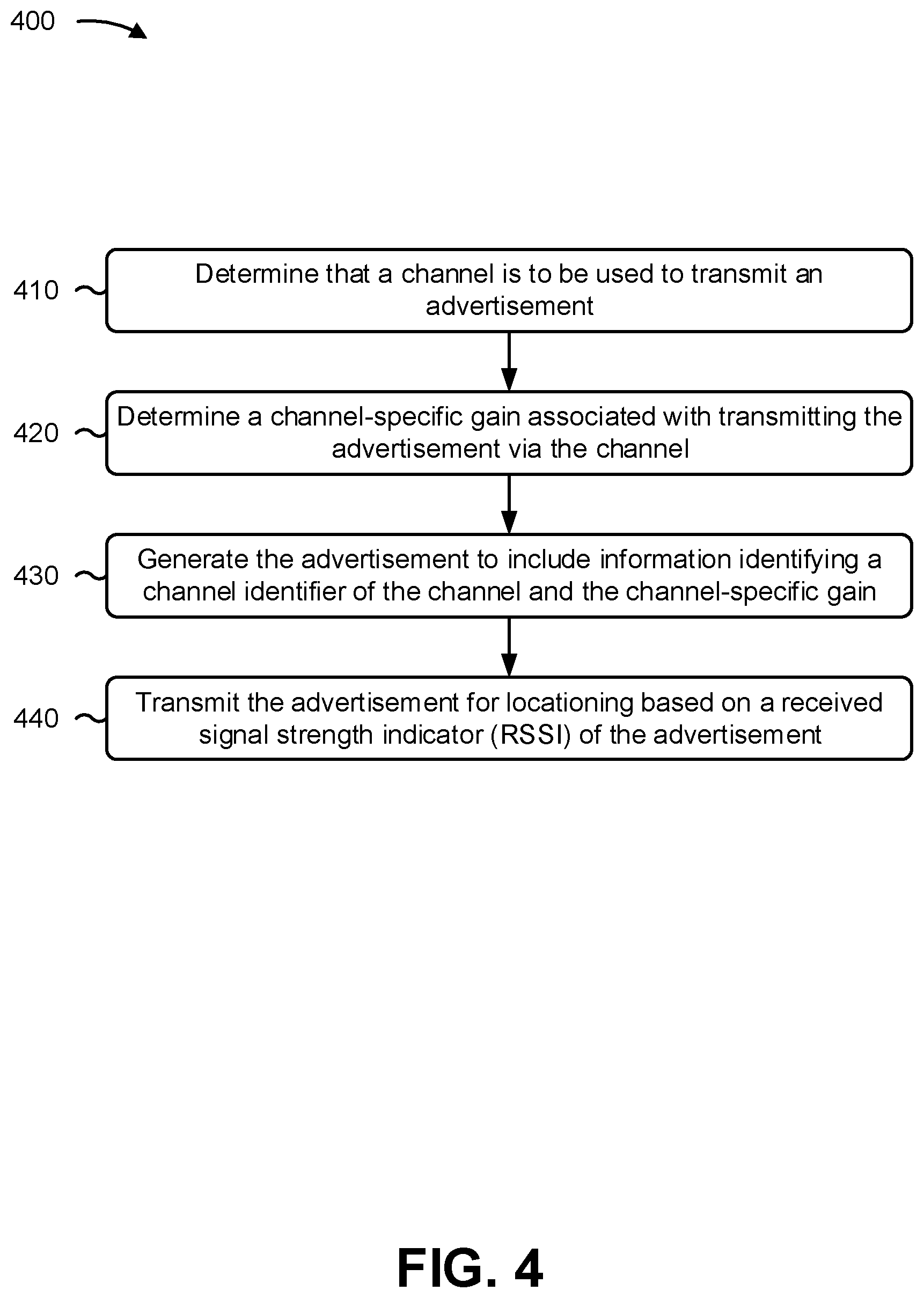 Patent US11824595 Figure 7 – Locationing based on channel-specific gain
