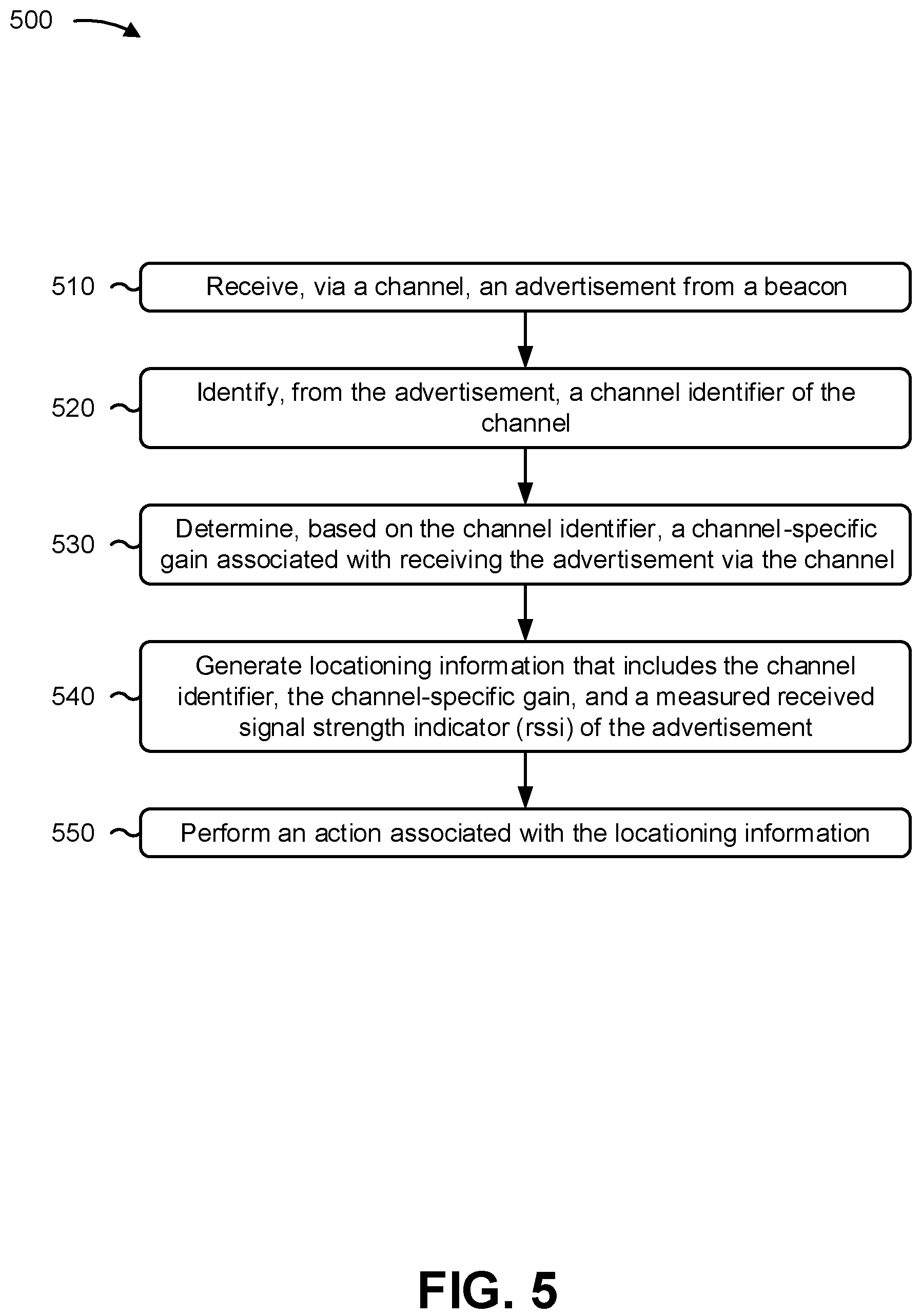 Patent US11824595 Figure 8 – Locationing based on channel-specific gain