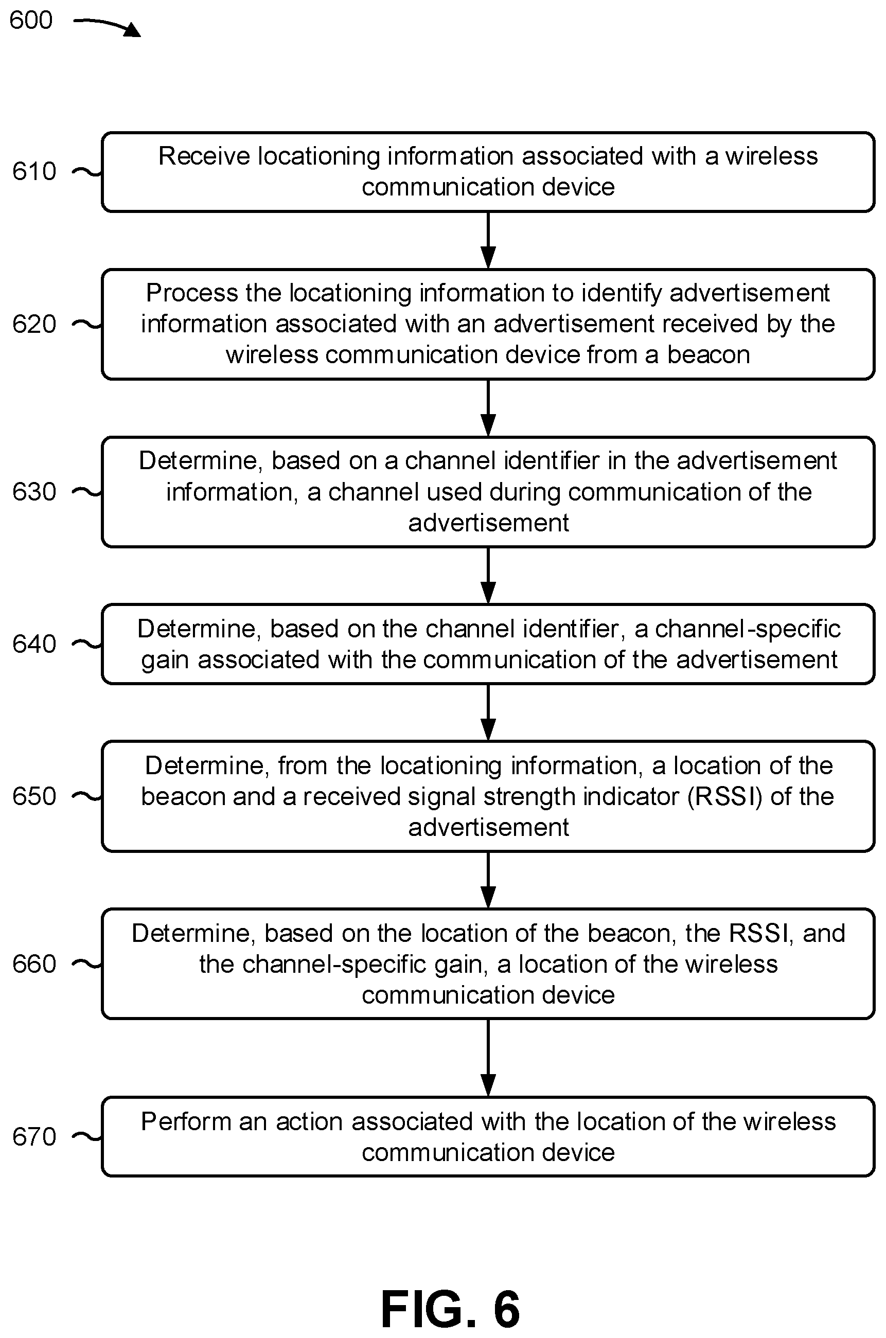 Patent US11824595 Figure 9 – Locationing based on channel-specific gain