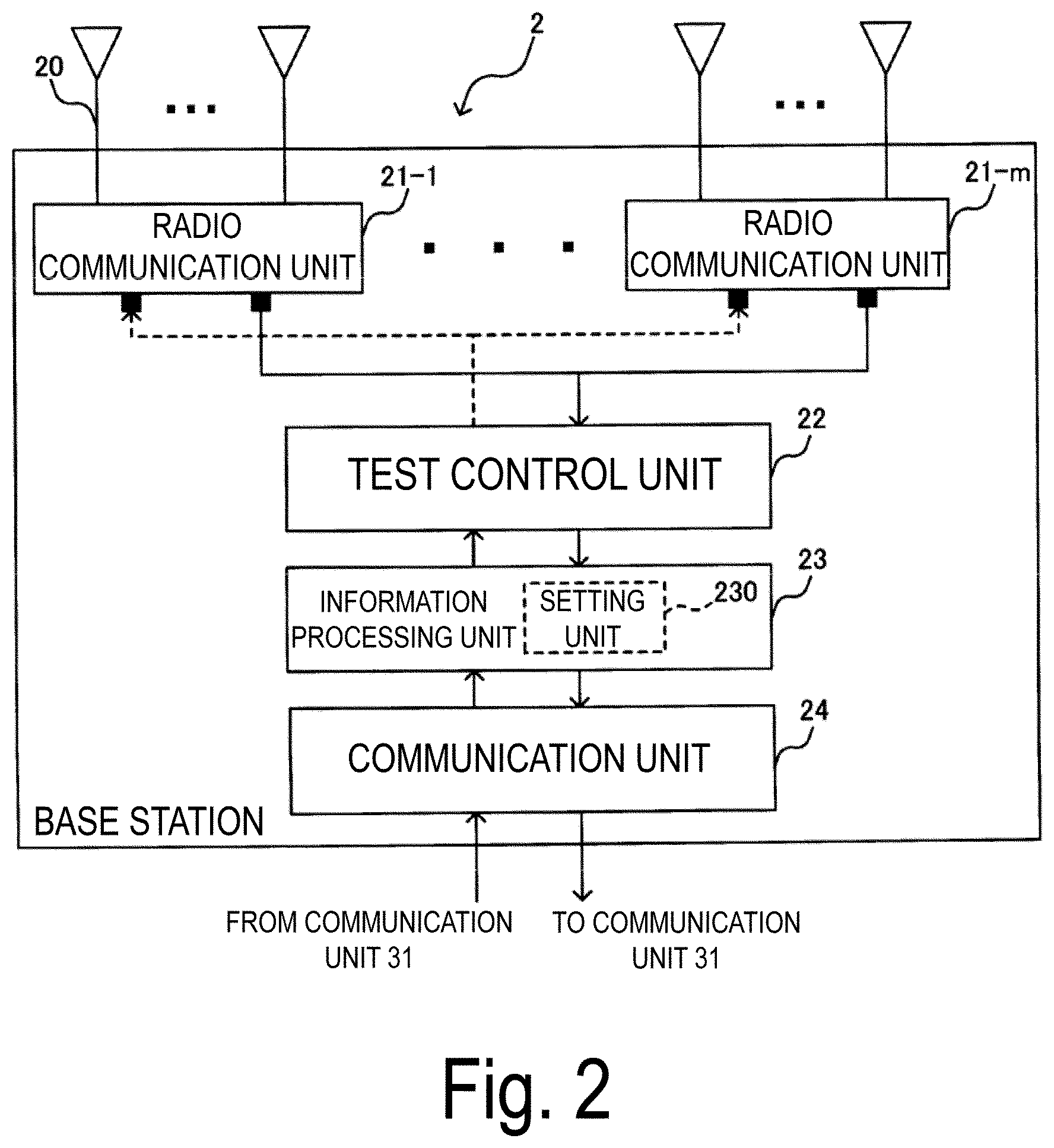 Patent US11824596 Figure 2 – Base station operation test method, wireless communication system, and base station