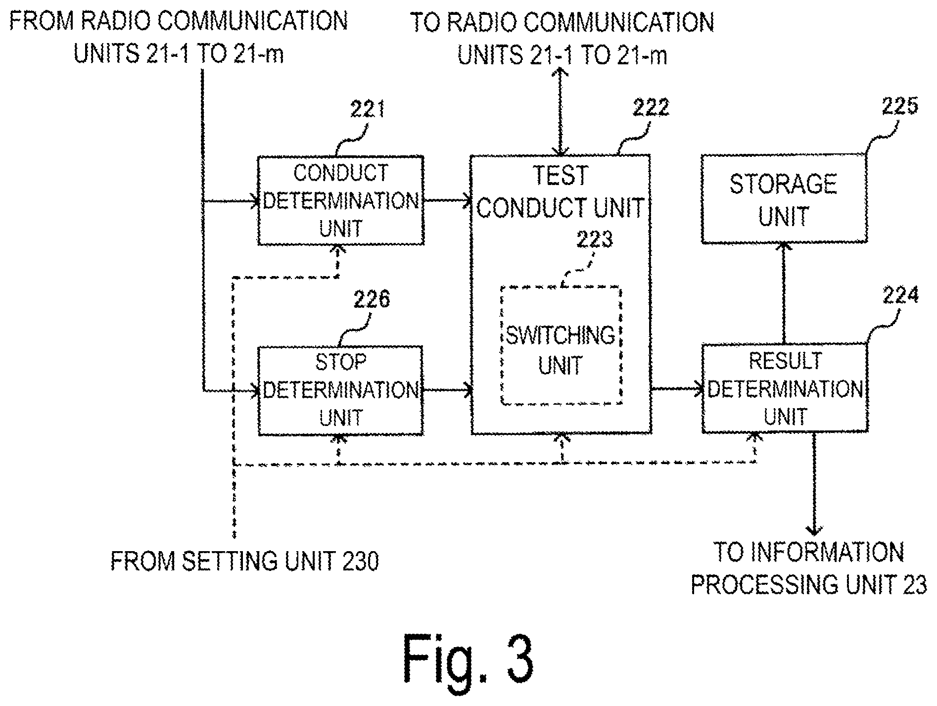 Patent US11824596 Figure 3 – Base station operation test method, wireless communication system, and base station