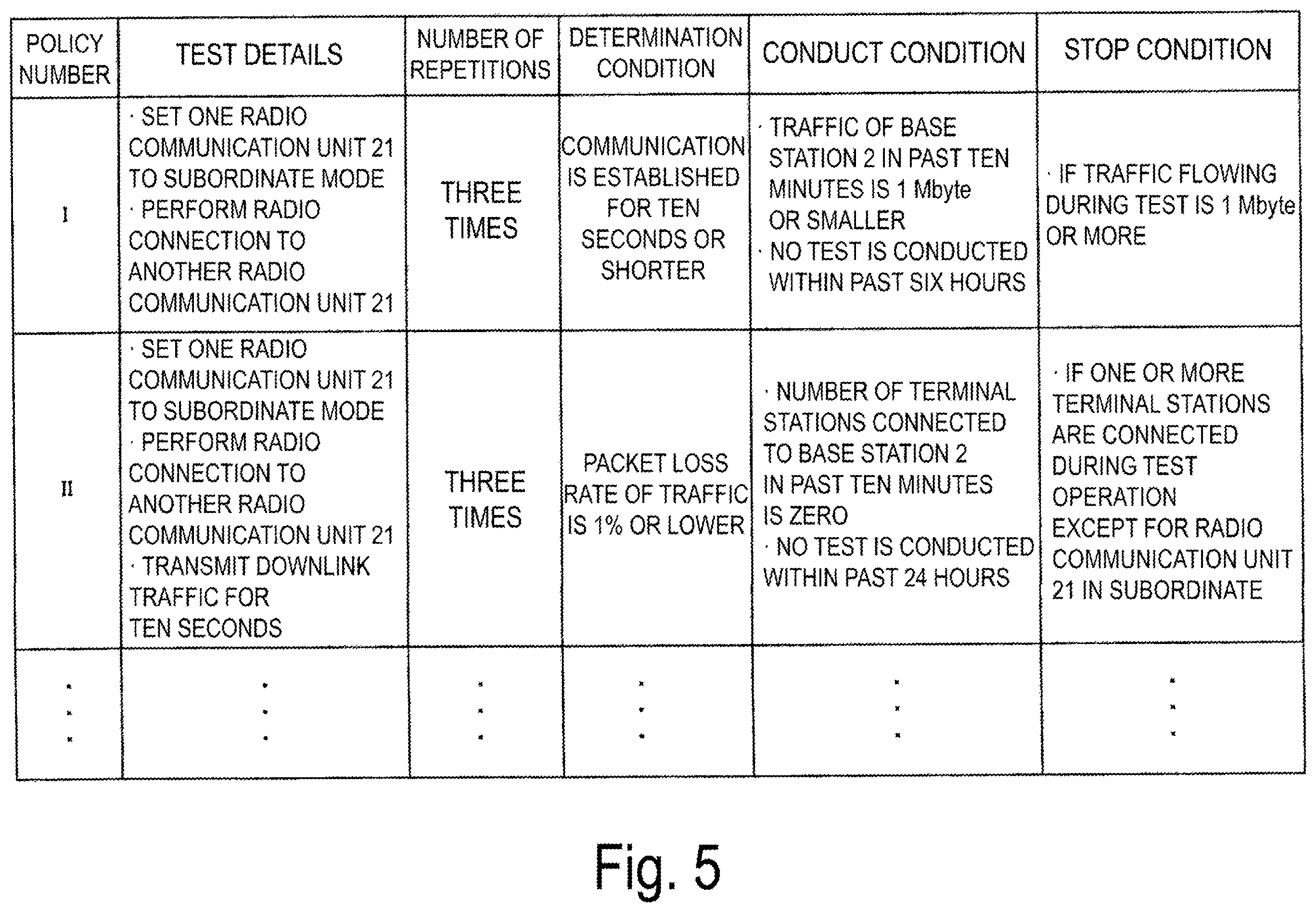 Patent US11824596 Figure 5 – Base station operation test method, wireless communication system, and base station
