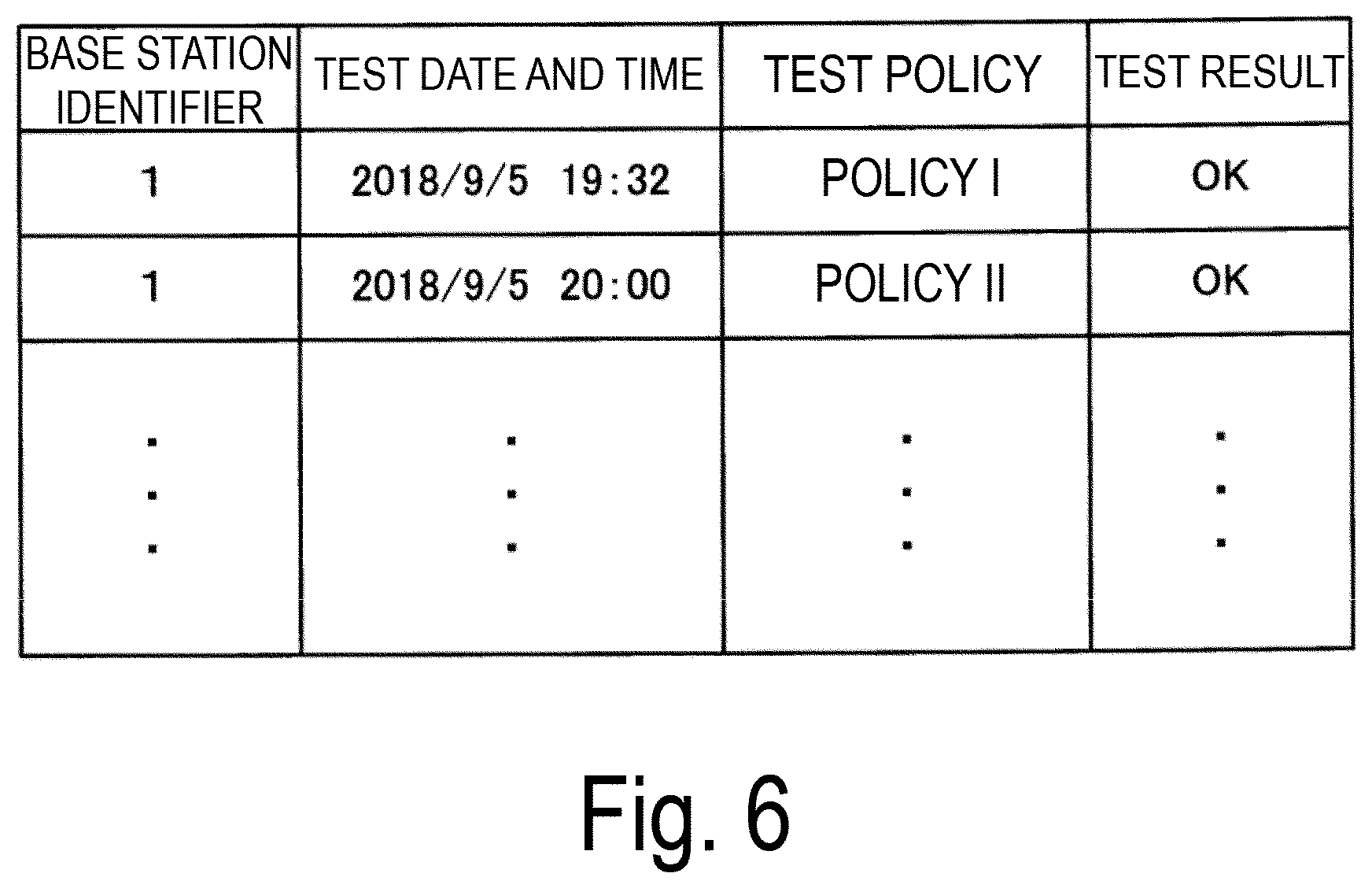 Patent US11824596 Figure 6 – Base station operation test method, wireless communication system, and base station