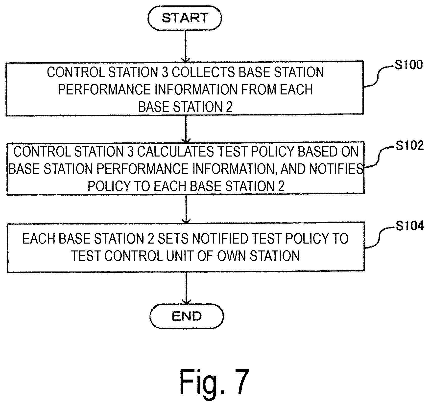 Patent US11824596 Figure 7 – Base station operation test method, wireless communication system, and base station