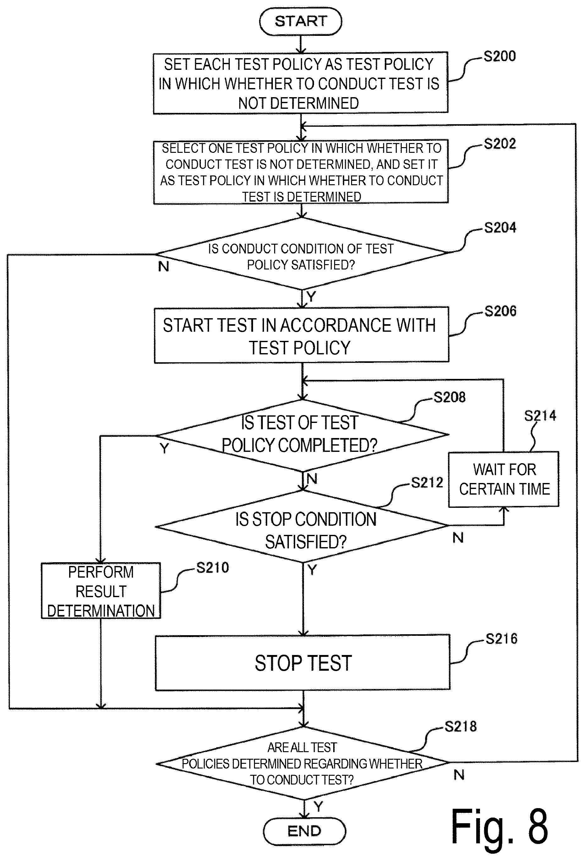 Patent US11824596 Figure 8 – Base station operation test method, wireless communication system, and base station