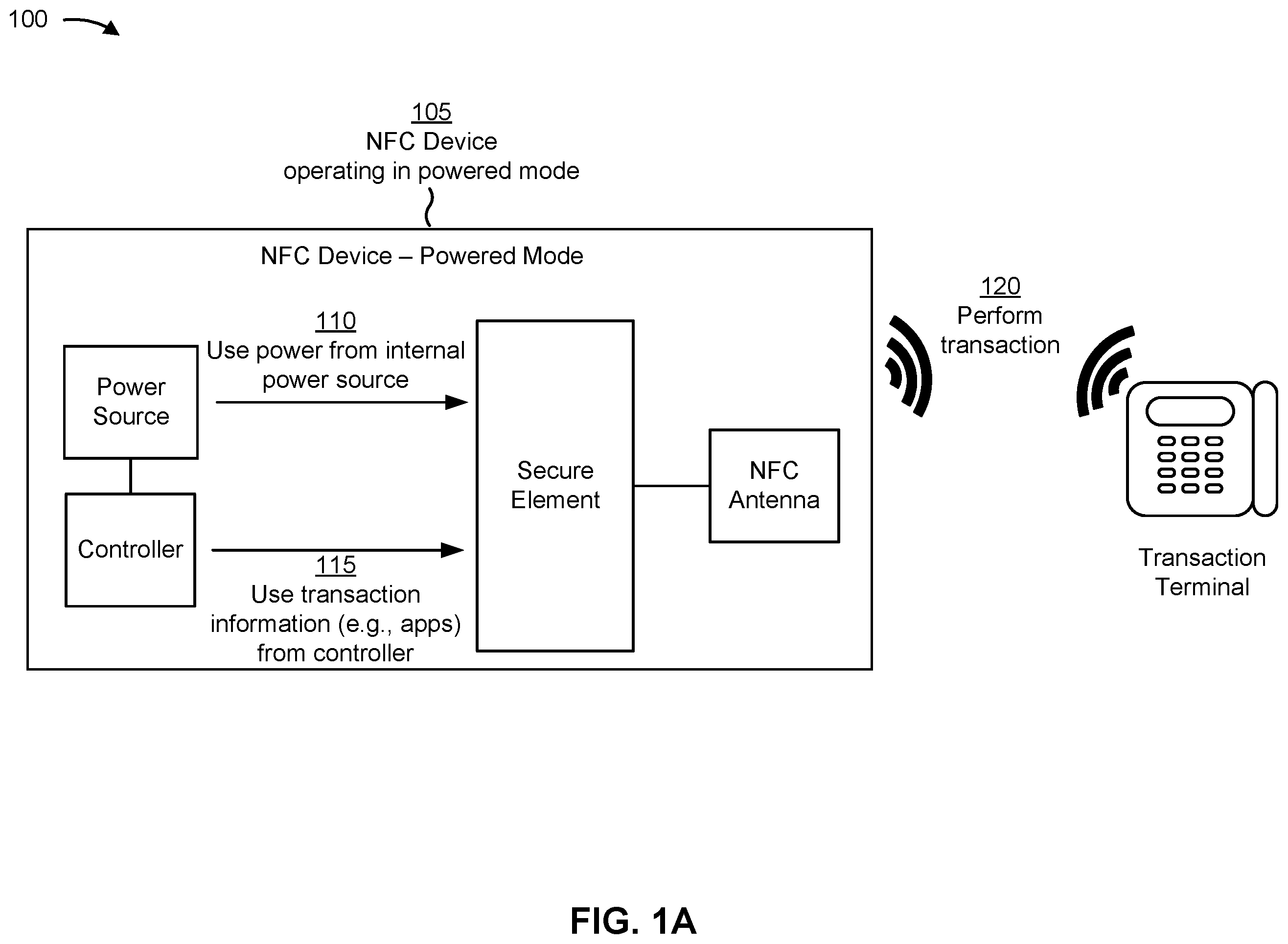 Patent US11824598 Figure 1 – Near field communication device capable of operating in a powered or unpowered mode