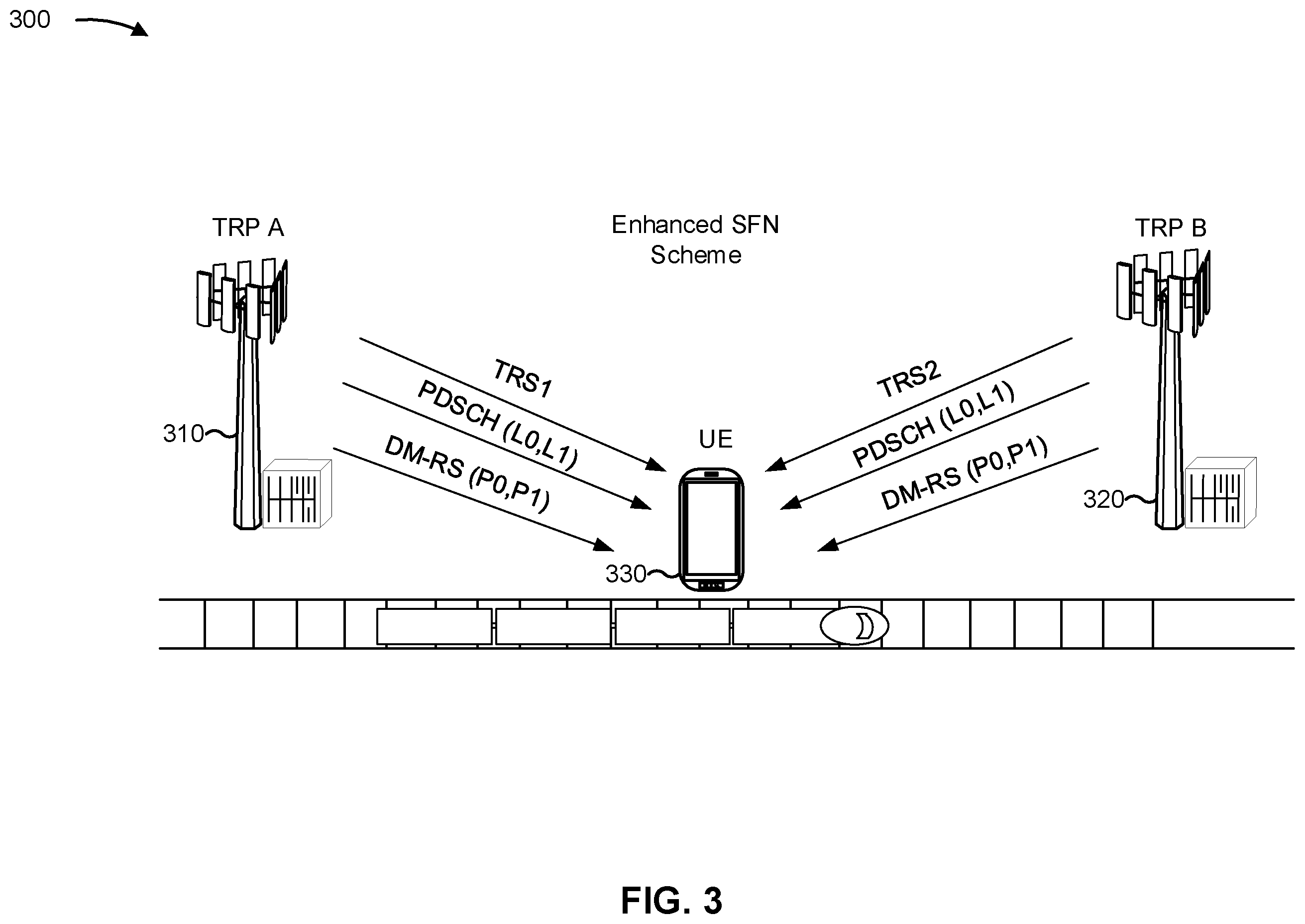 Patent US11824600 Figure 3 – Fast switching of multiple transmit receive point transmission scheme