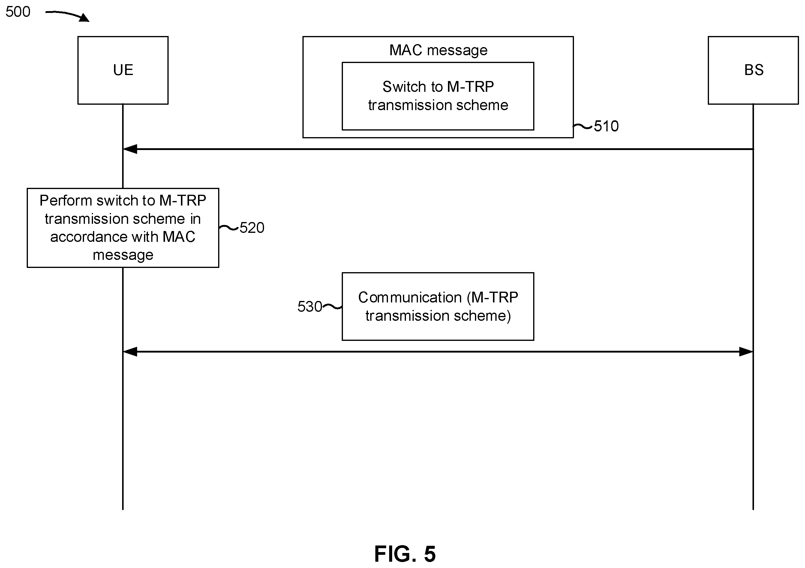 Patent US11824600 Figure 5 – Fast switching of multiple transmit receive point transmission scheme