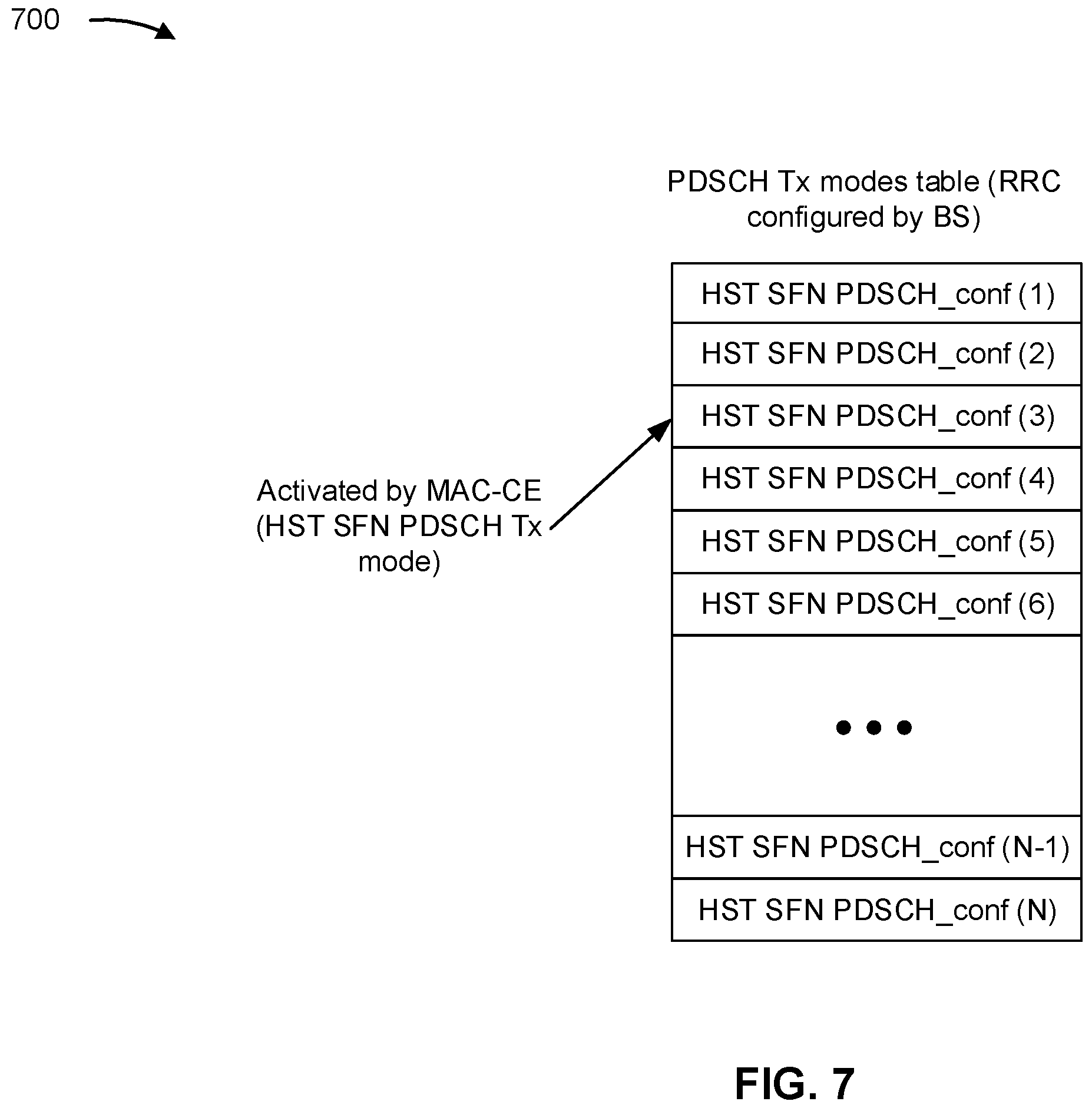 Patent US11824600 Figure 7 – Fast switching of multiple transmit receive point transmission scheme
