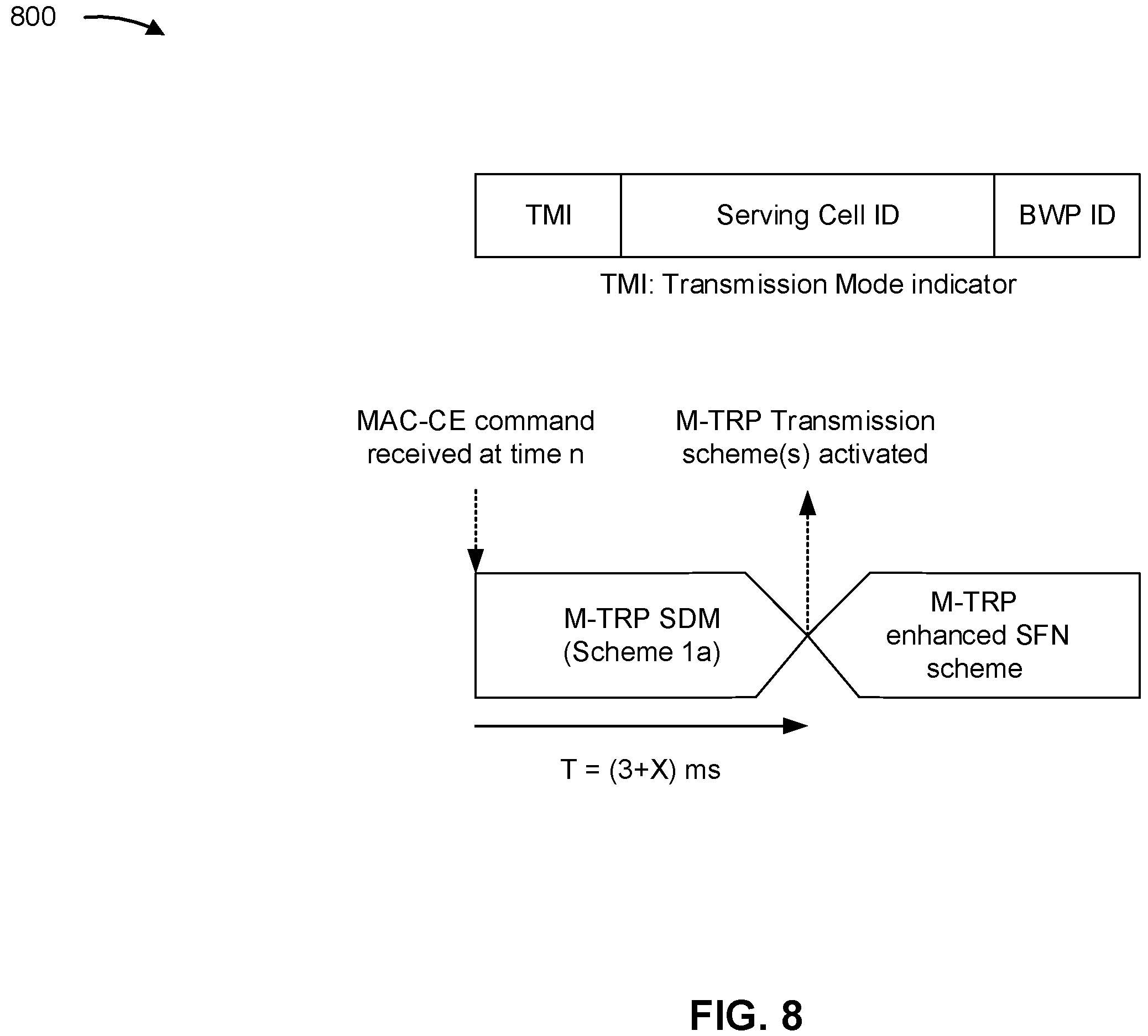 Patent US11824600 Figure 8 – Fast switching of multiple transmit receive point transmission scheme