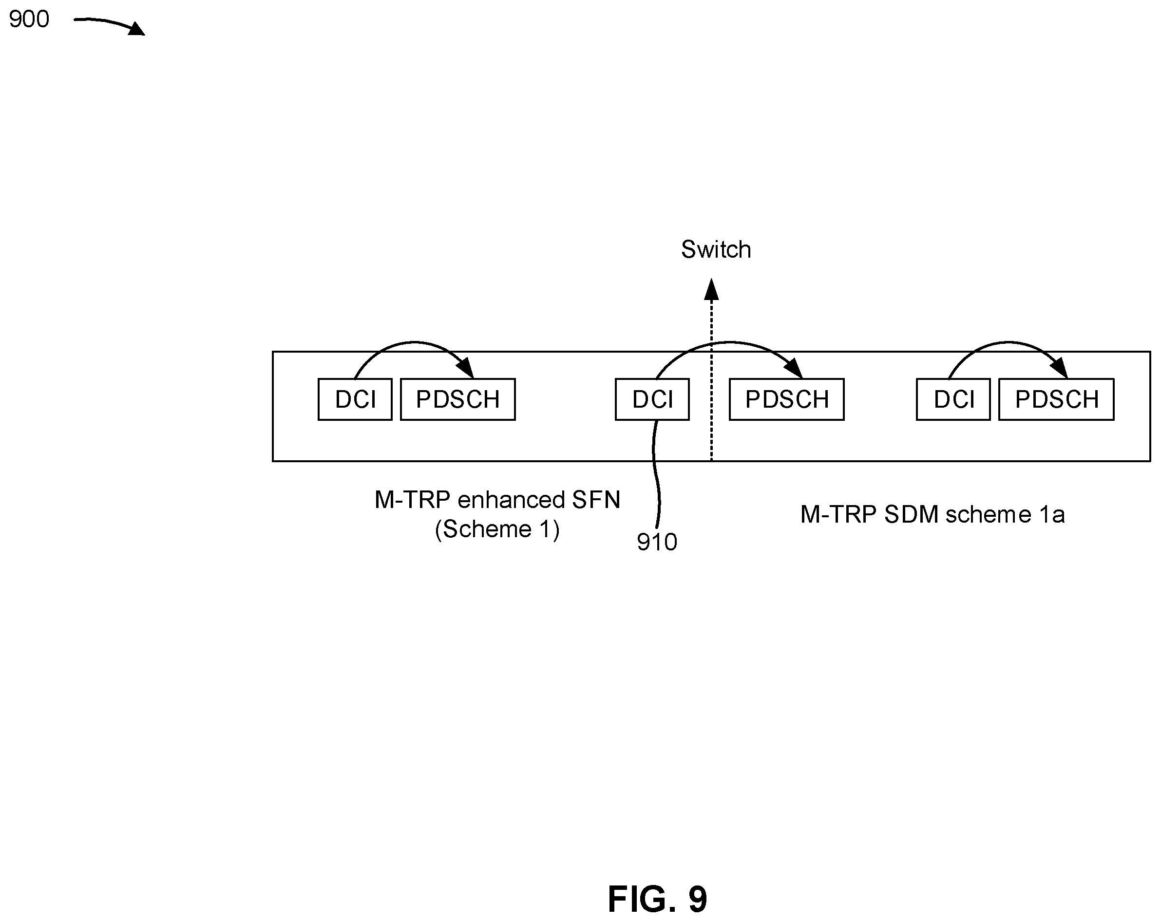 Patent US11824600 Figure 9 – Fast switching of multiple transmit receive point transmission scheme