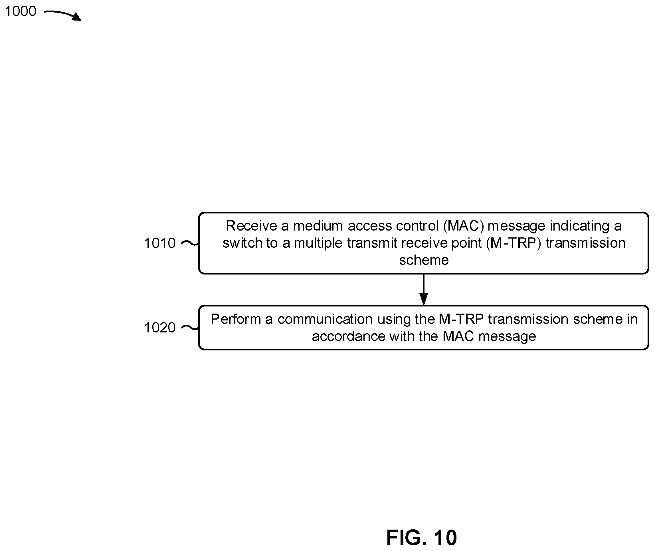 Patent US11824600 Figure 10 – Fast switching of multiple transmit receive point transmission scheme