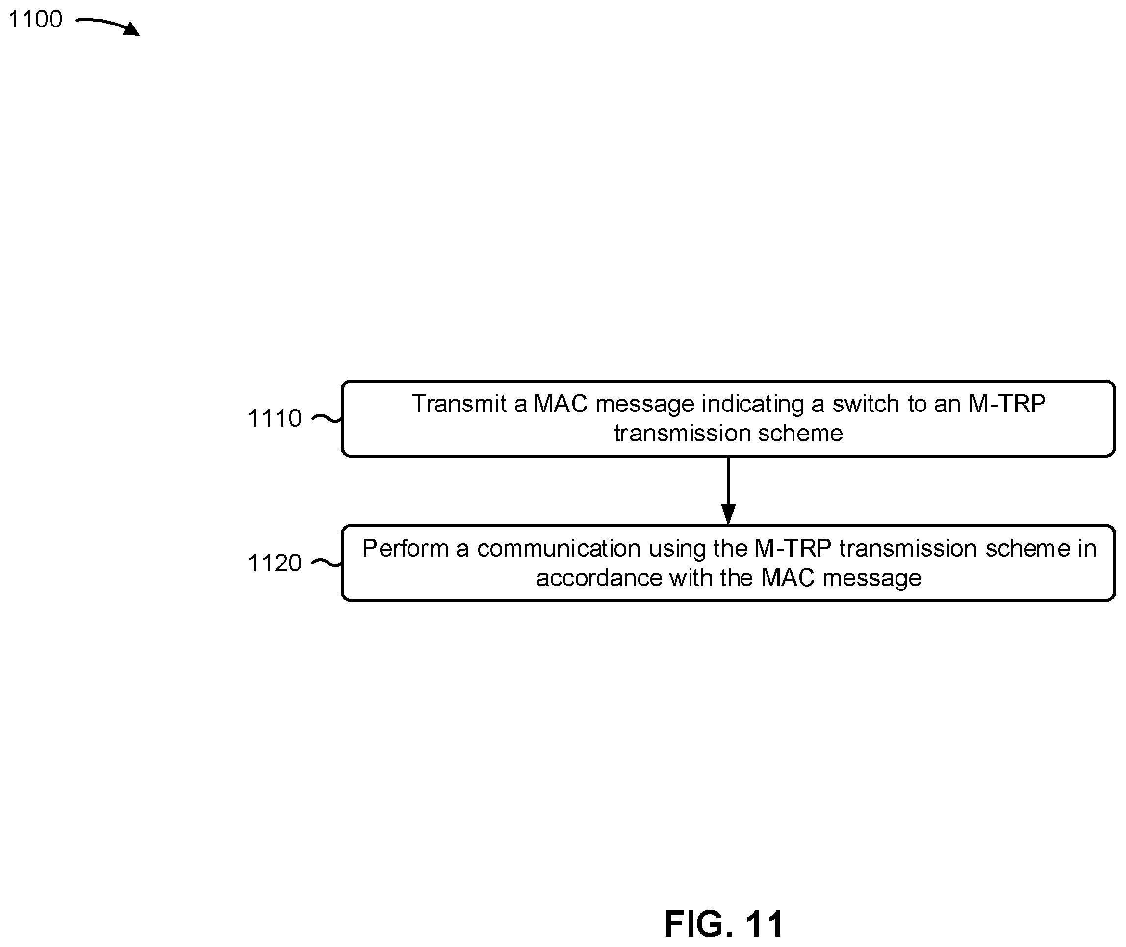 Patent US11824600 Figure 11 – Fast switching of multiple transmit receive point transmission scheme