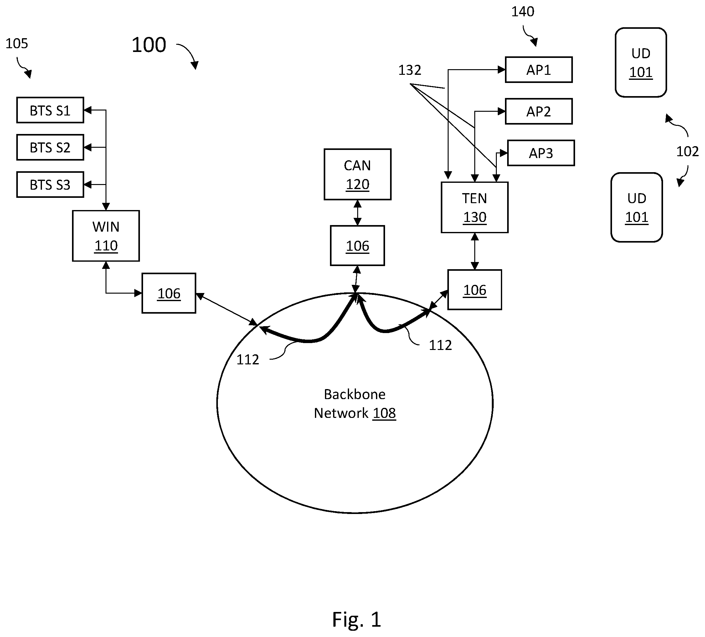 Patent US11824601 Figure 1 – Distributed antenna systems over general use network infrastructures