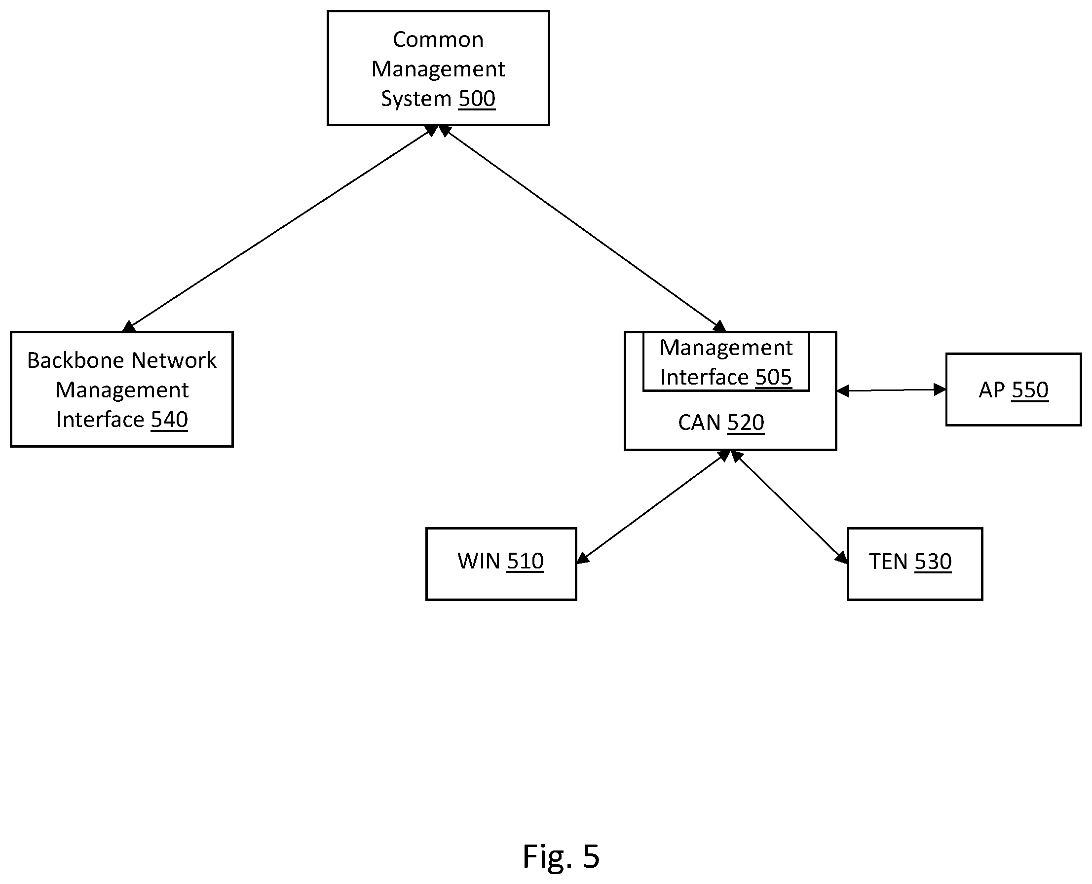 Patent US11824601 Figure 8 – Distributed antenna systems over general use network infrastructures