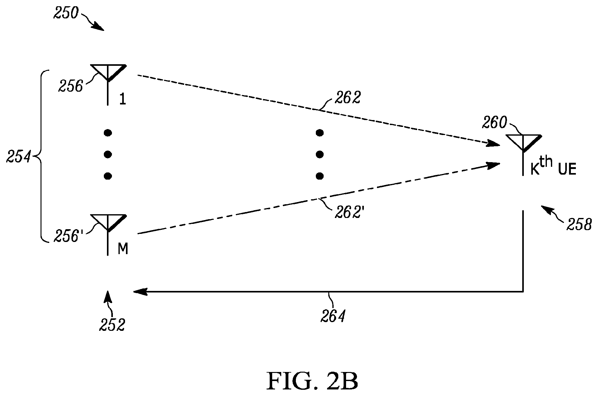Patent US11824602 Figure 2 – System to acquire channel state information for multiple-input and multiple-output systems