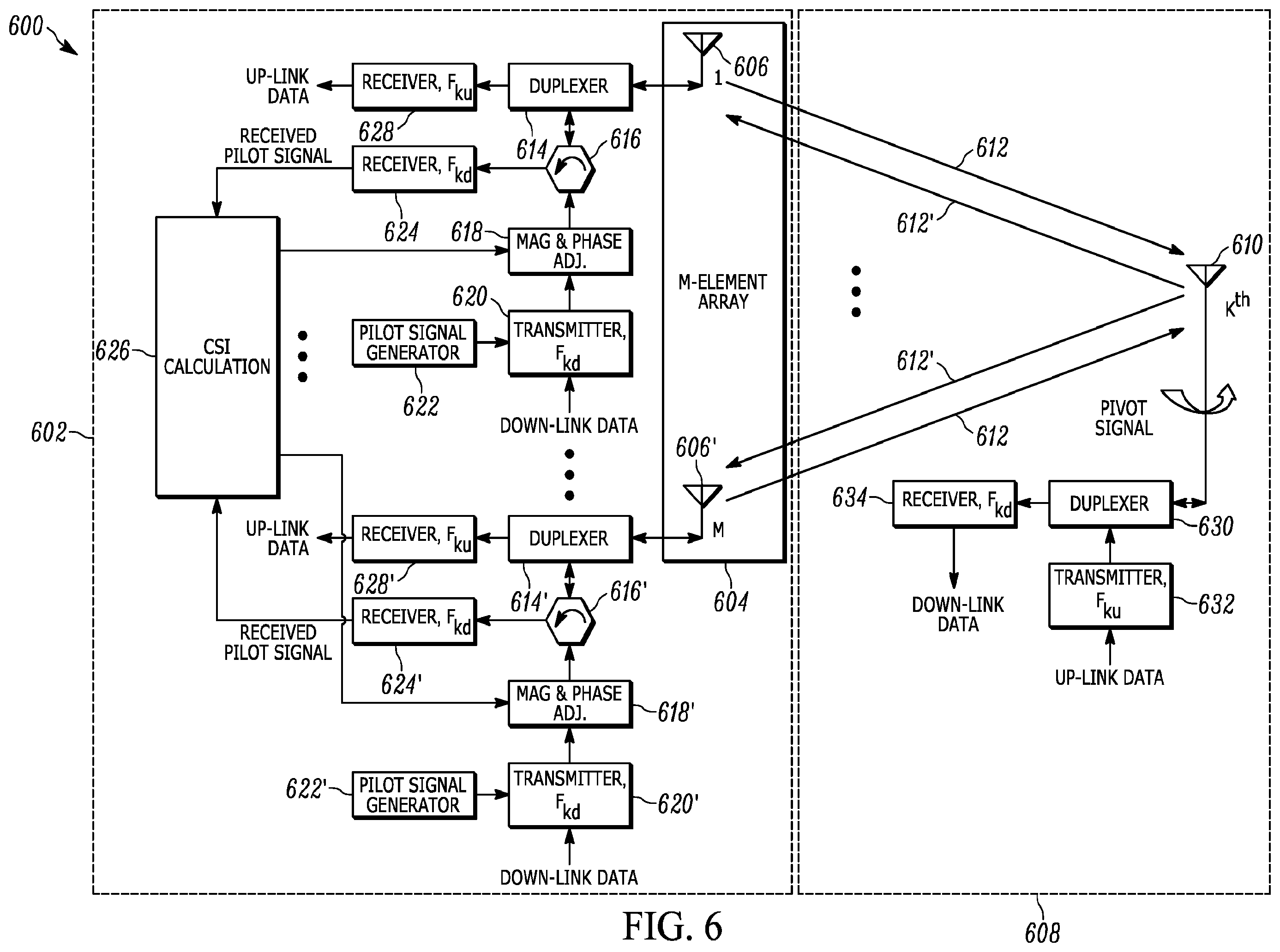 Patent US11824602 Figure 6 – System to acquire channel state information for multiple-input and multiple-output systems