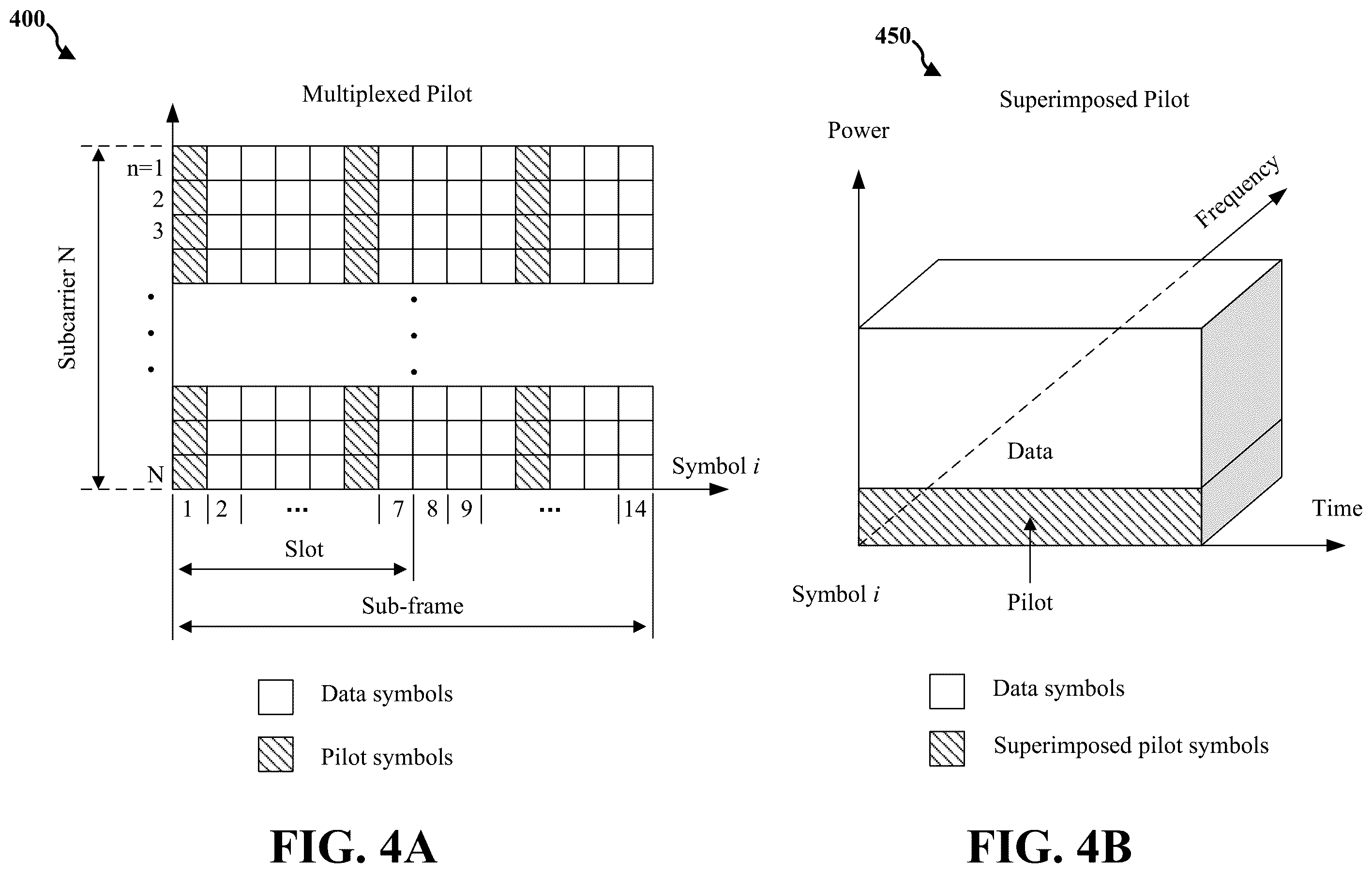 Patent US11824603 Figure 4 – Superimposed pilots signaling for dense MU-MIMO