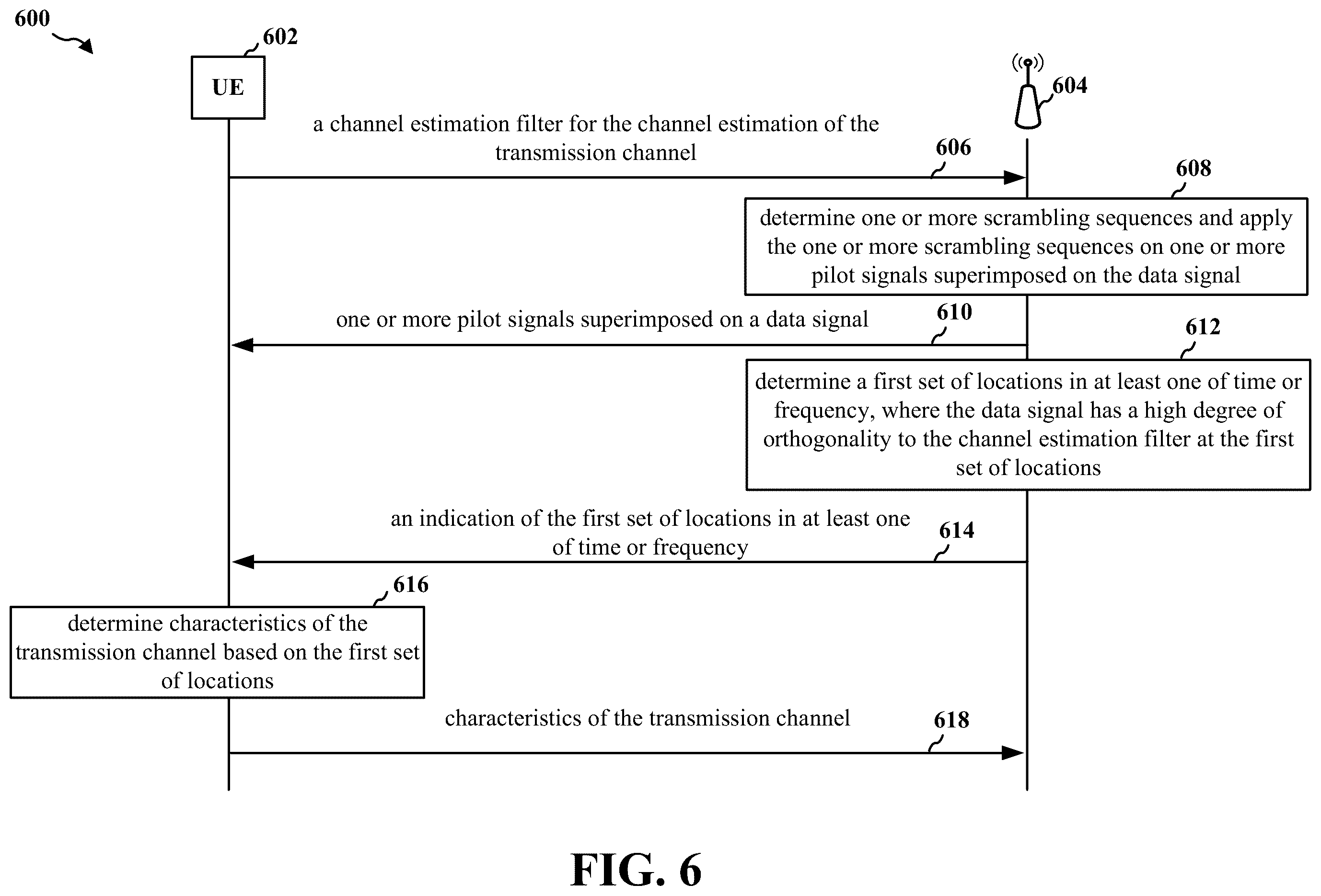 Patent US11824603 Figure 6 – Superimposed pilots signaling for dense MU-MIMO