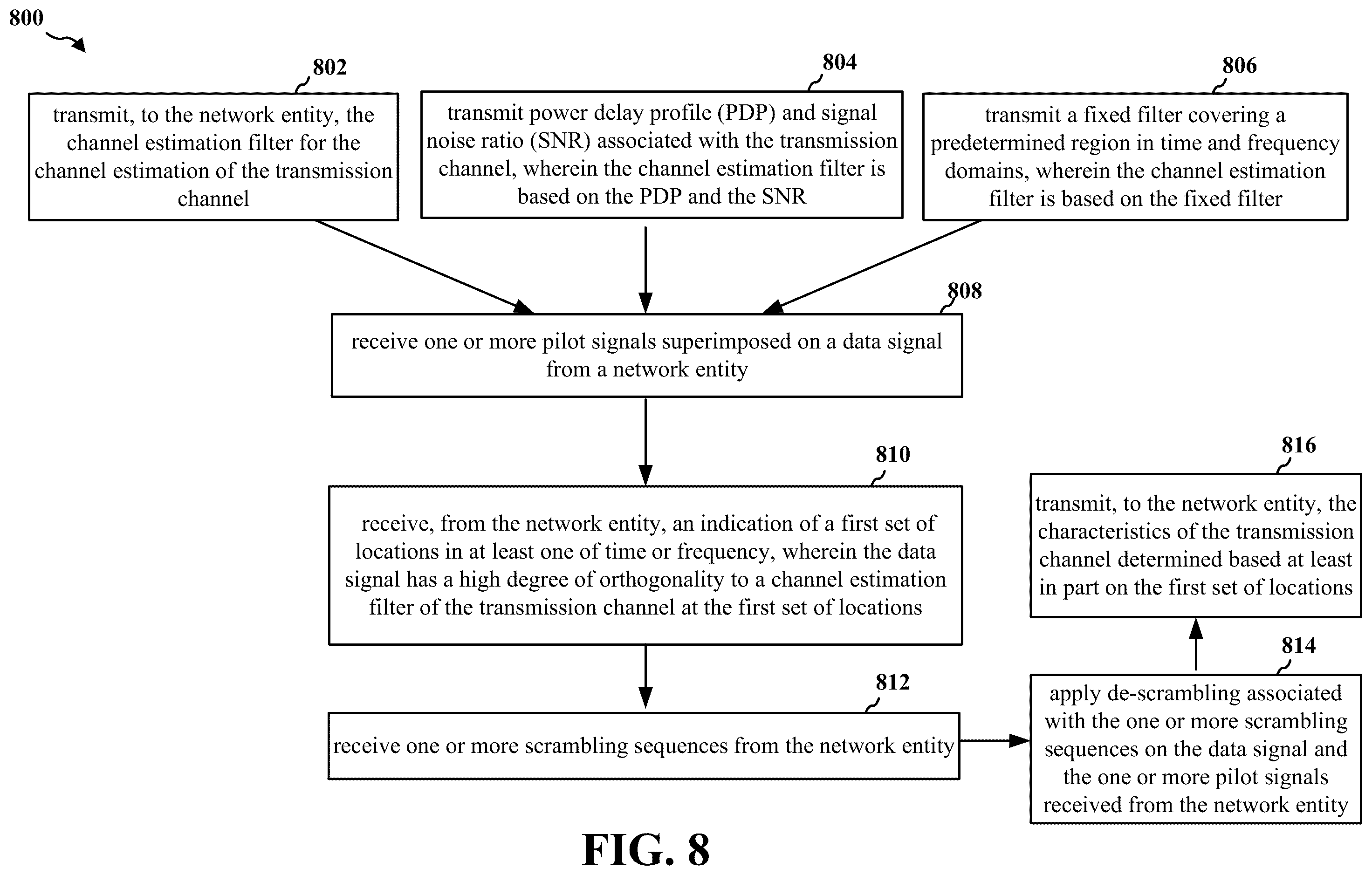 Patent US11824603 Figure 8 – Superimposed pilots signaling for dense MU-MIMO