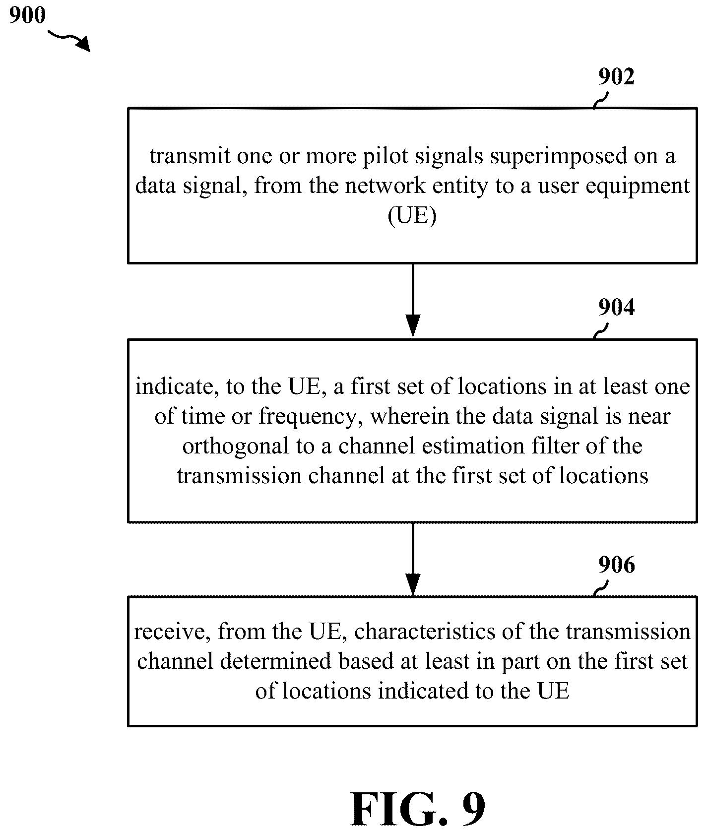 Patent US11824603 Figure 9 – Superimposed pilots signaling for dense MU-MIMO