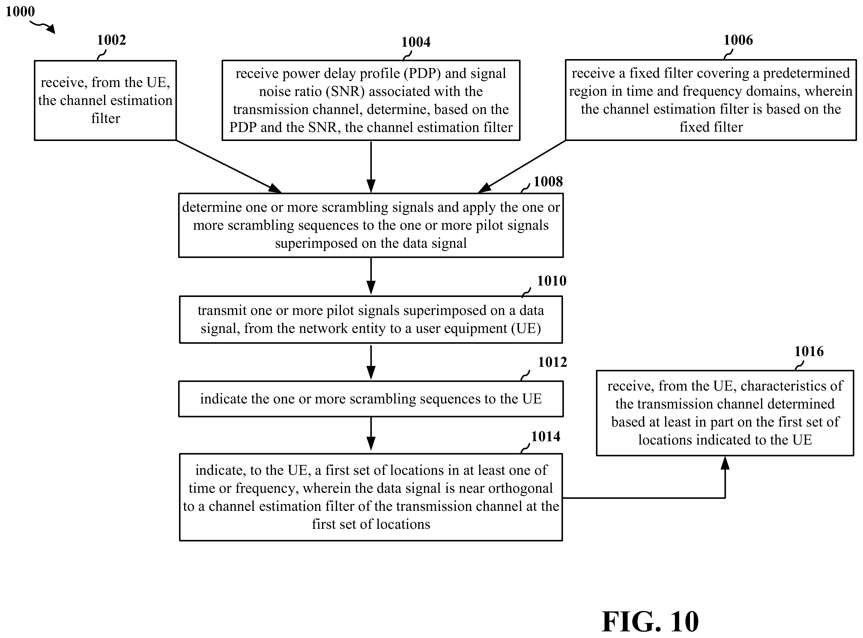 Patent US11824603 Figure 10 – Superimposed pilots signaling for dense MU-MIMO