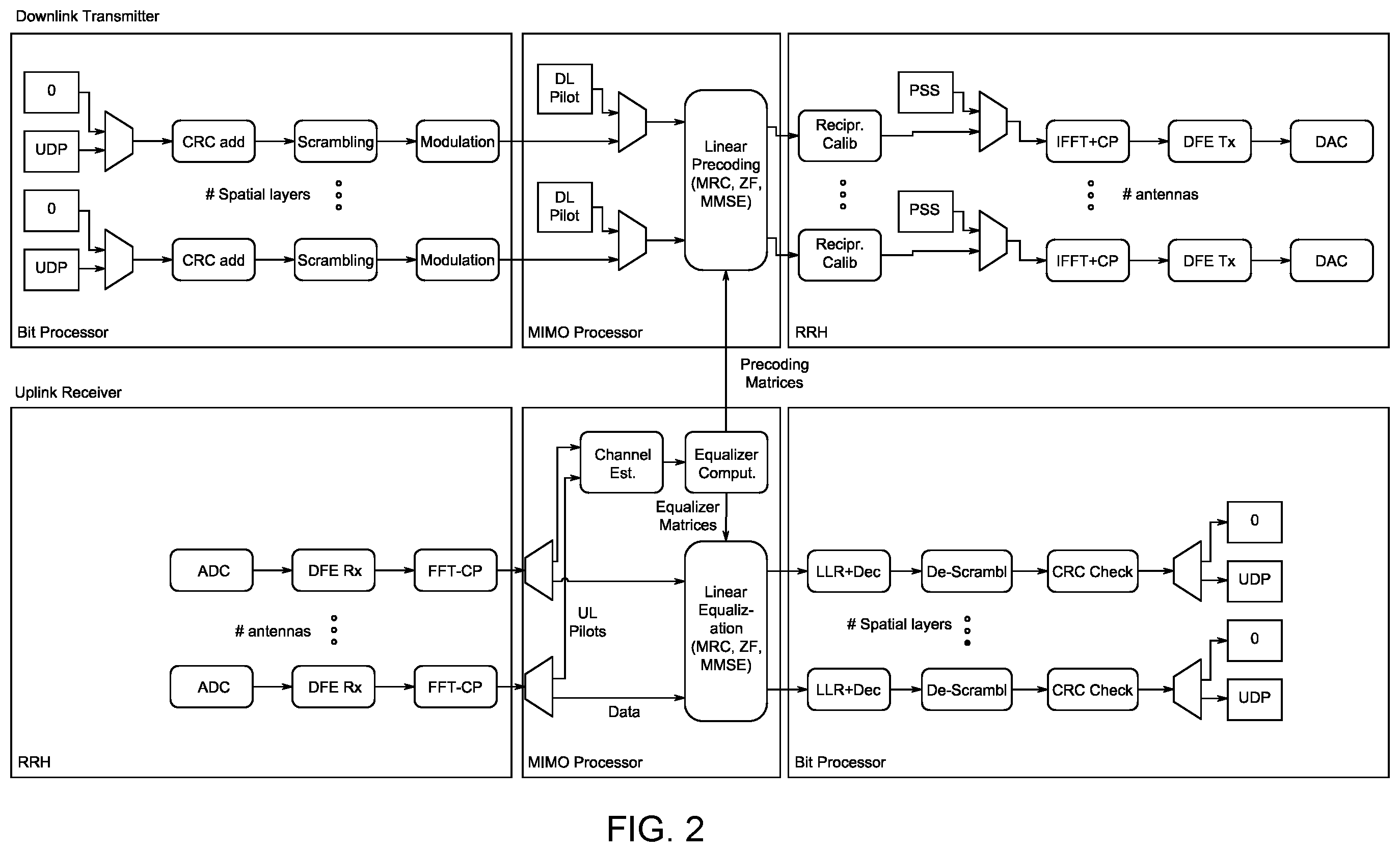 Patent US11824604 Figure 2 – Massive MIMO wireless energy transmission method based on dynamic frame transmission