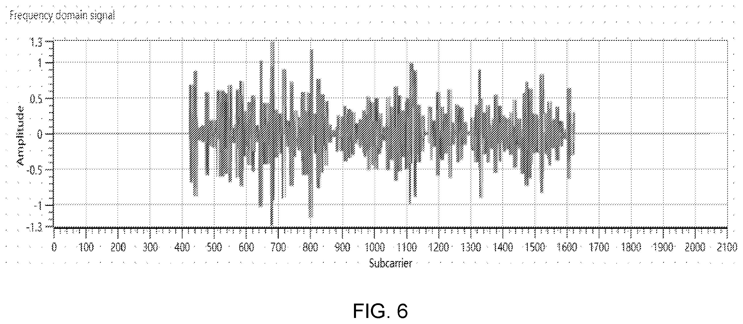 Patent US11824604 Figure 6 – Massive MIMO wireless energy transmission method based on dynamic frame transmission