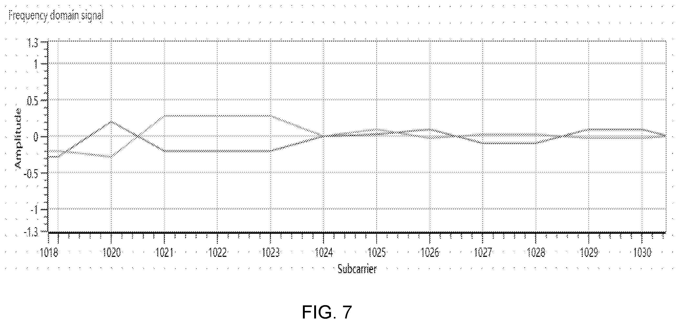 Patent US11824604 Figure 7 – Massive MIMO wireless energy transmission method based on dynamic frame transmission